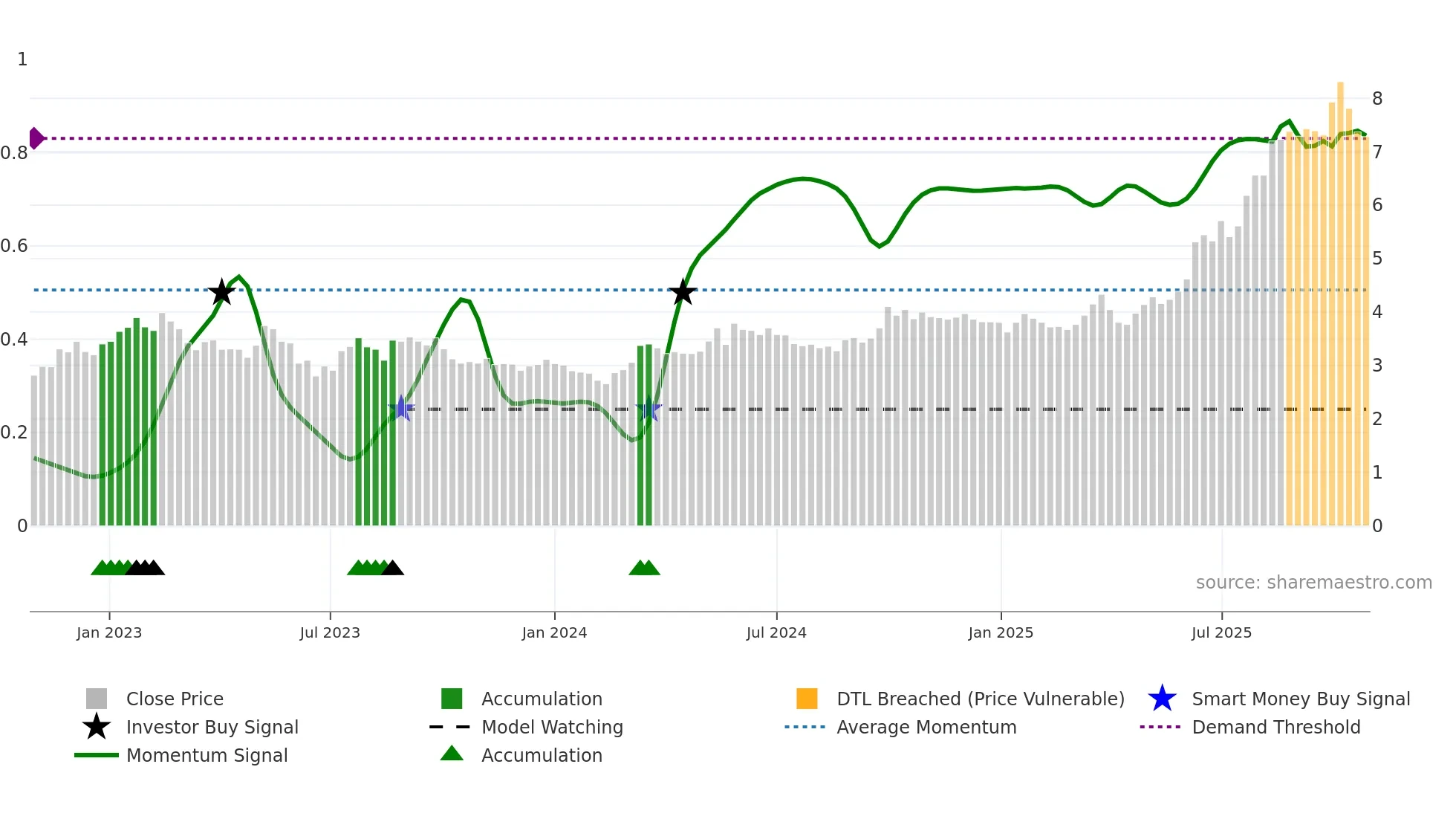 1866 weekly Smart Money chart