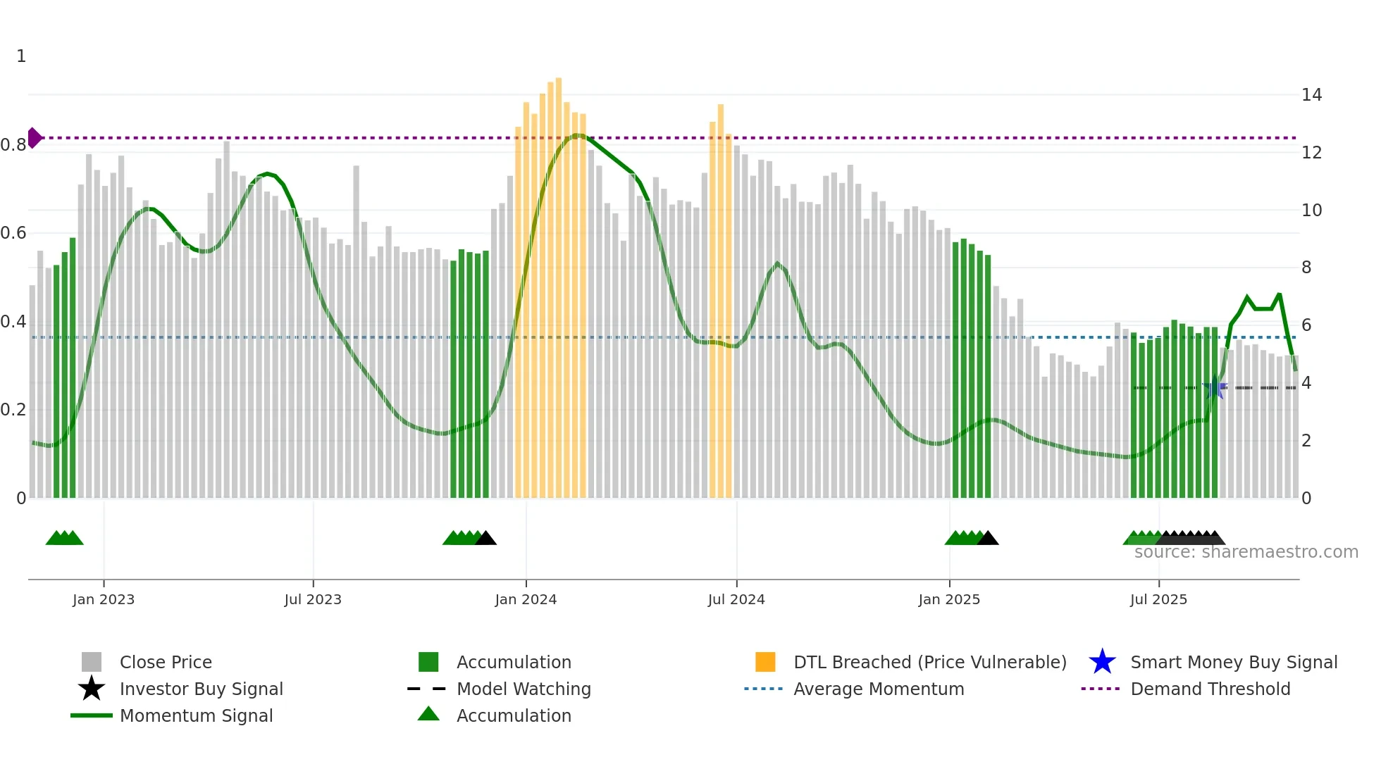 NAGAFERT weekly Smart Money chart