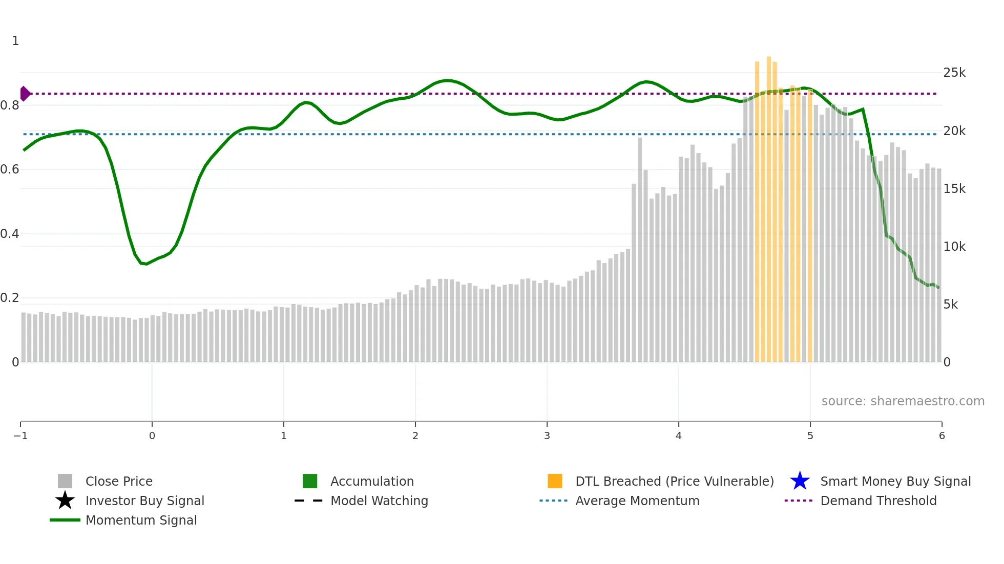 JSWHL weekly Smart Money chart