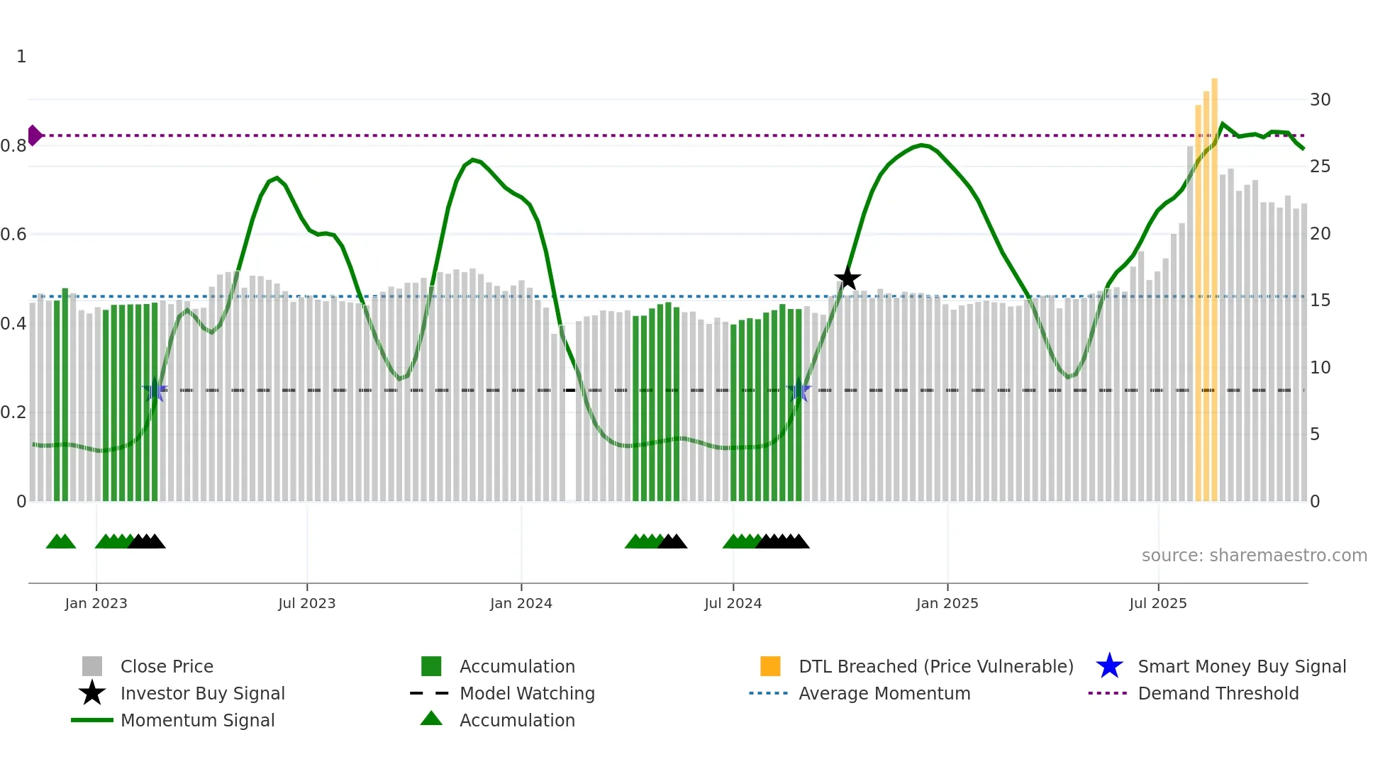 601089 weekly Smart Money chart