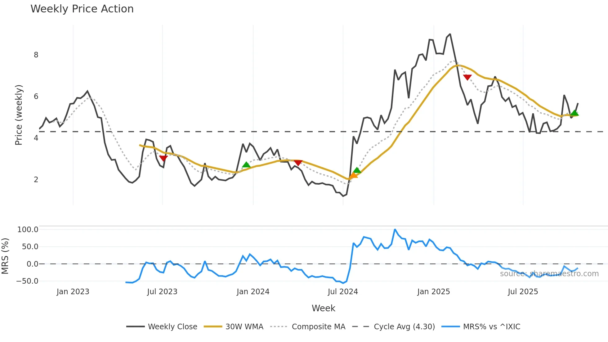 TKNO weekly Price Action chart, closing 2025-10-20
