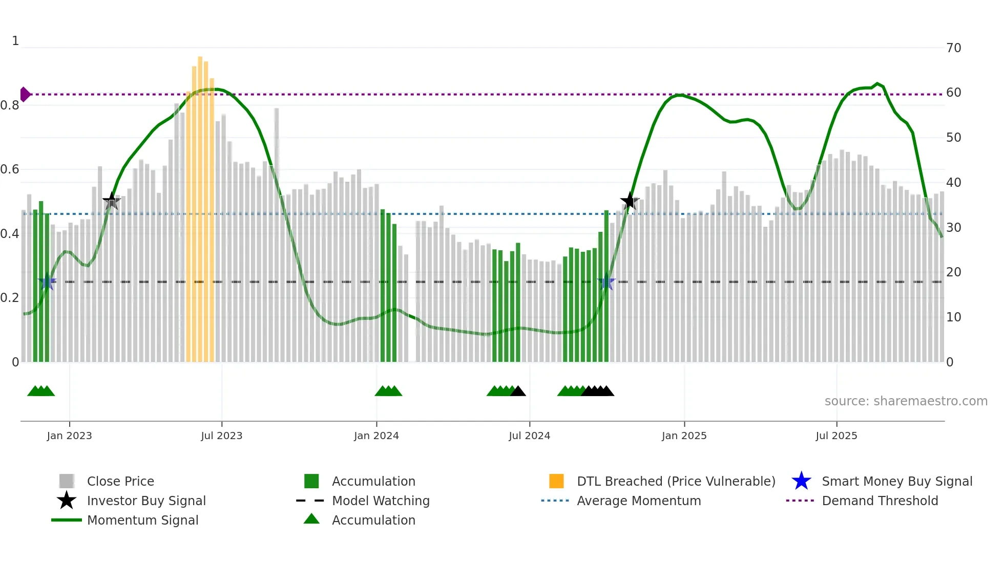 301270 weekly Smart Money chart