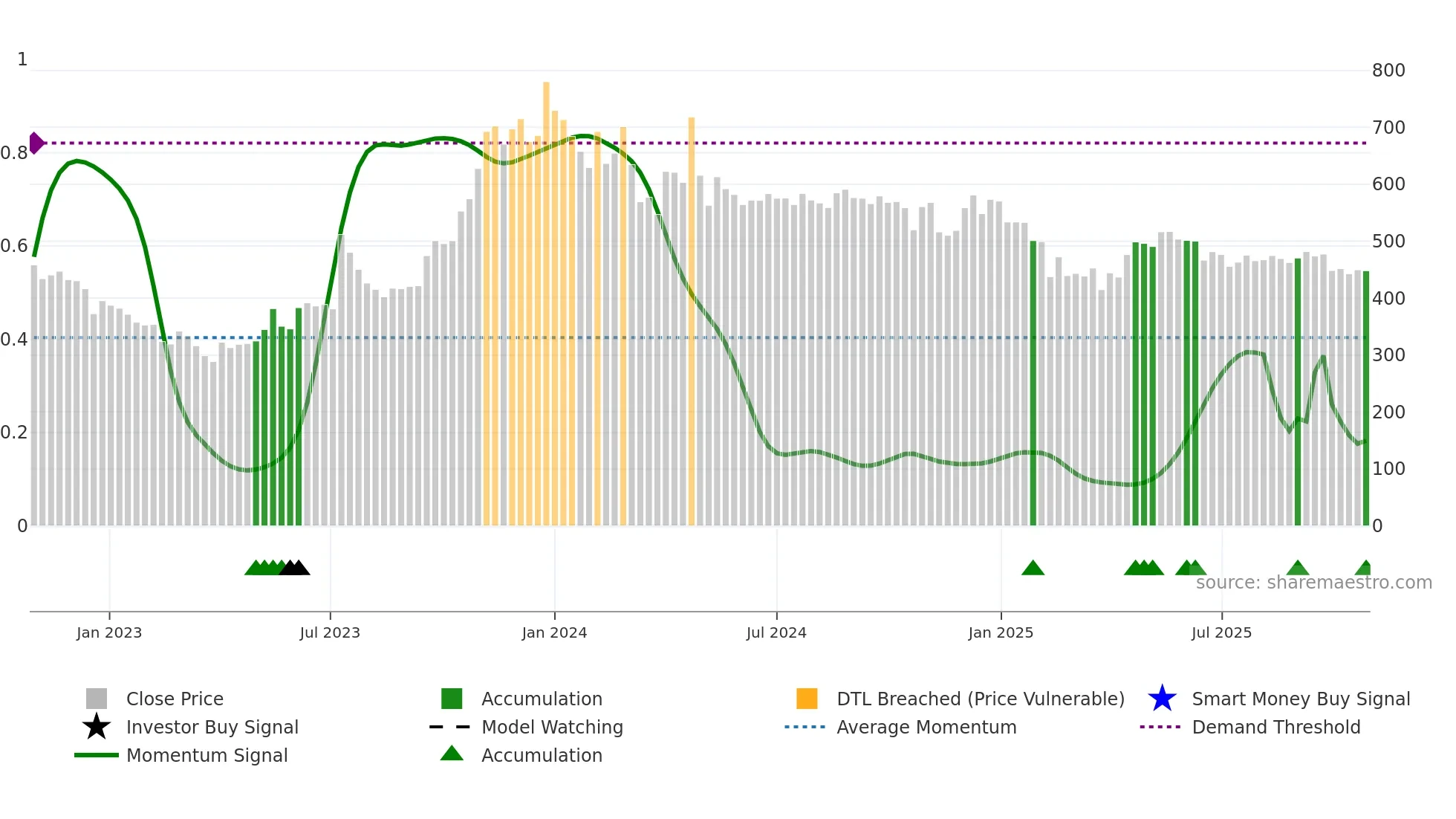NIPPOBATRY weekly Smart Money chart