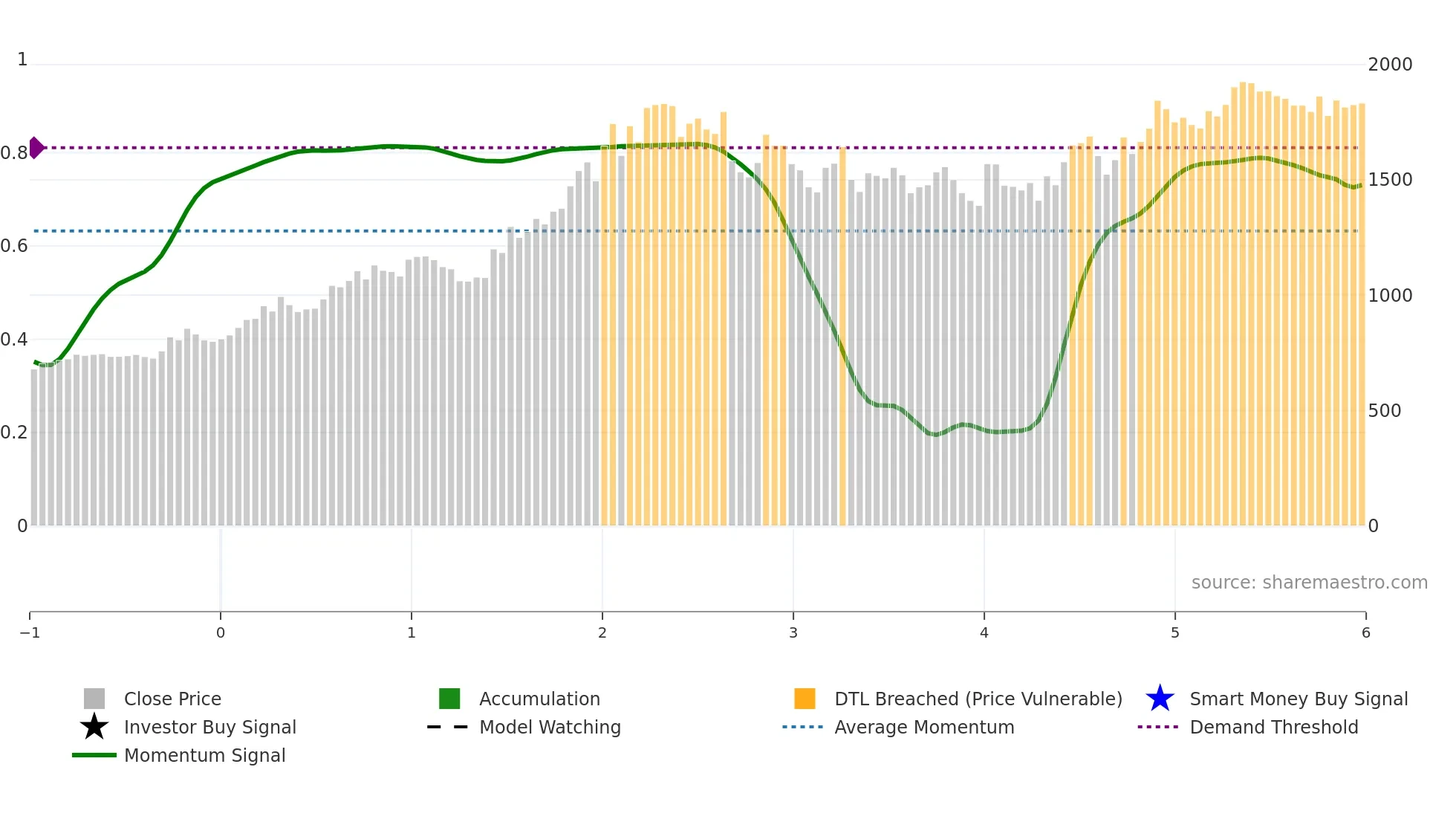 8117 weekly Smart Money chart
