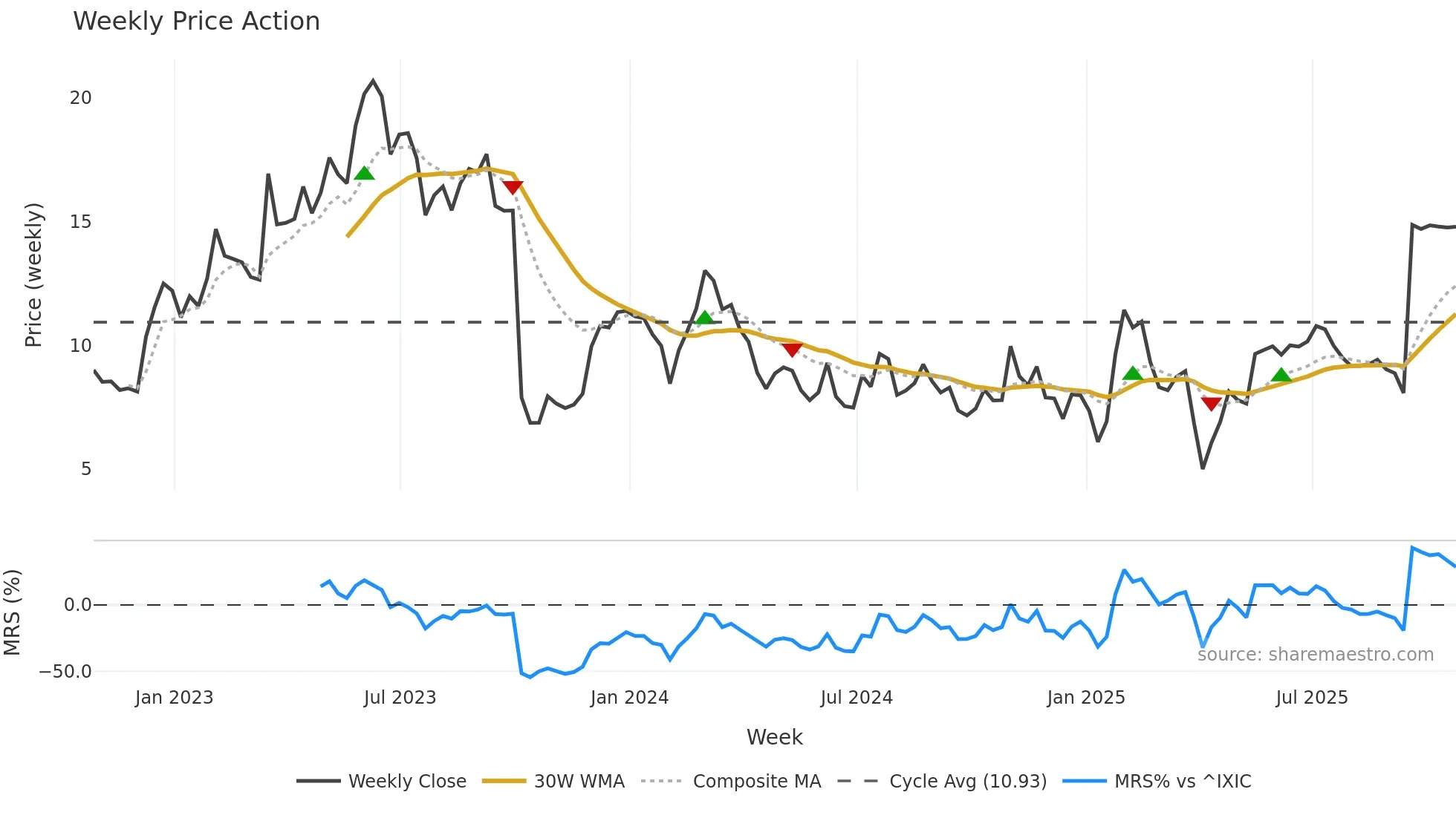 ETNB weekly Price Action chart, closing 2025-10-24
