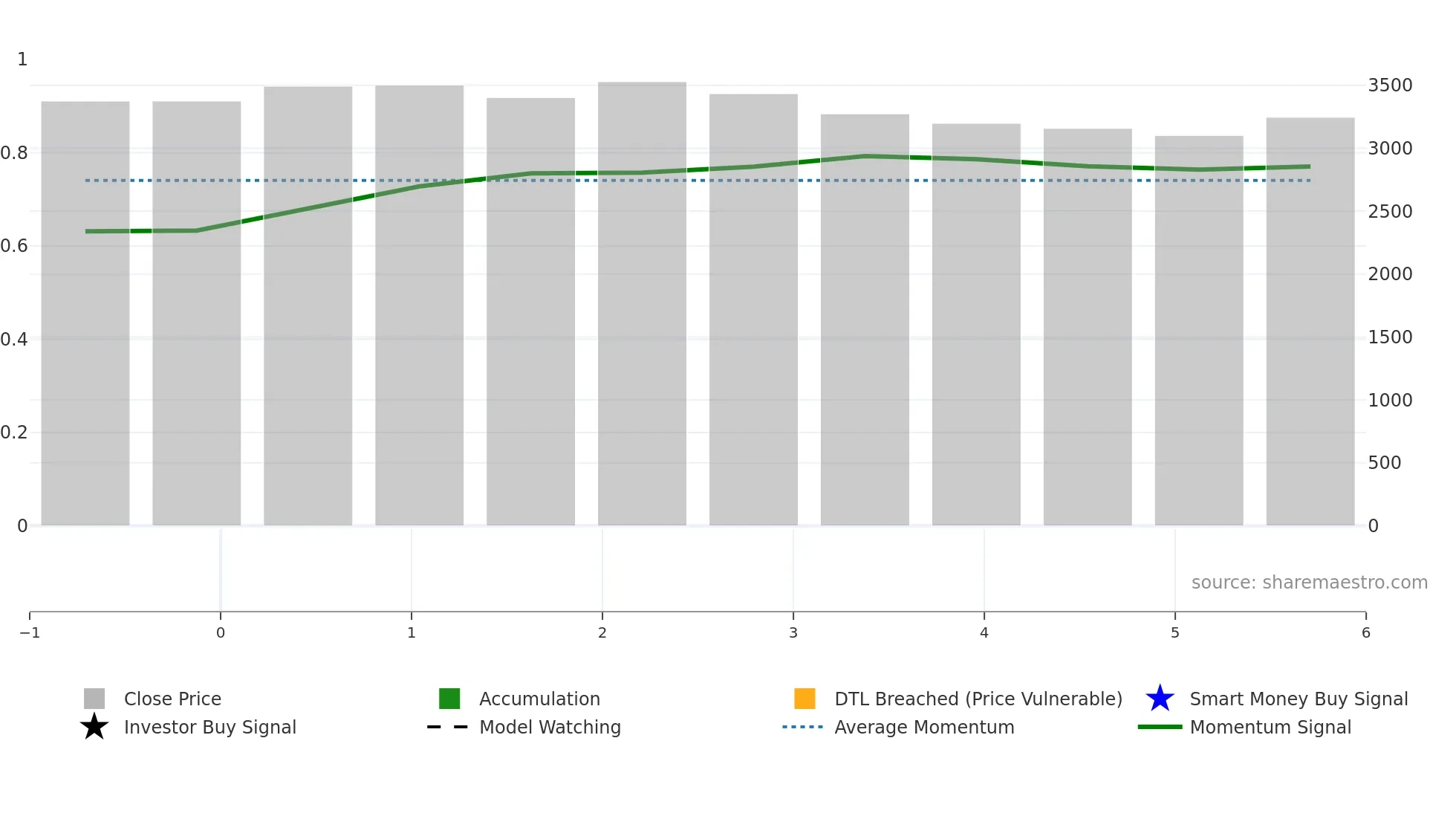 ENRIN weekly Smart Money chart