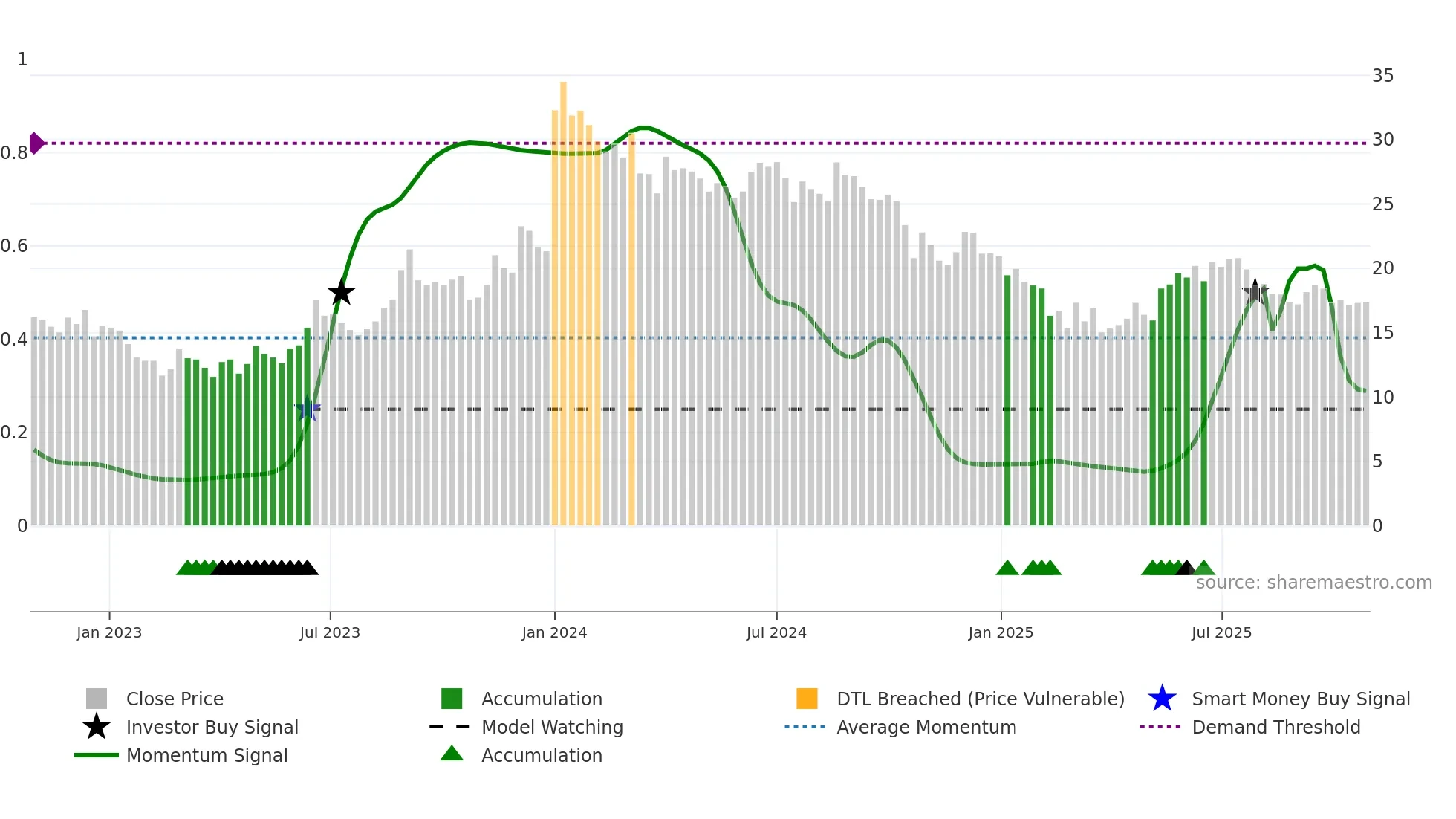 ALOKINDS weekly Smart Money chart