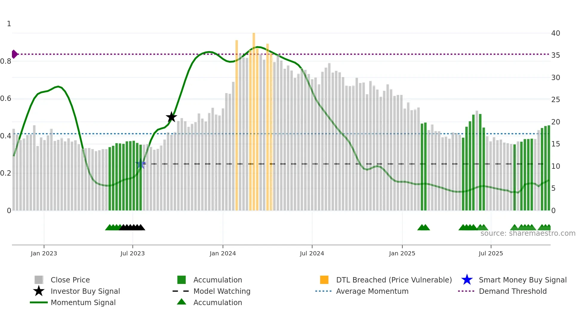 INFIBEAM weekly Smart Money chart