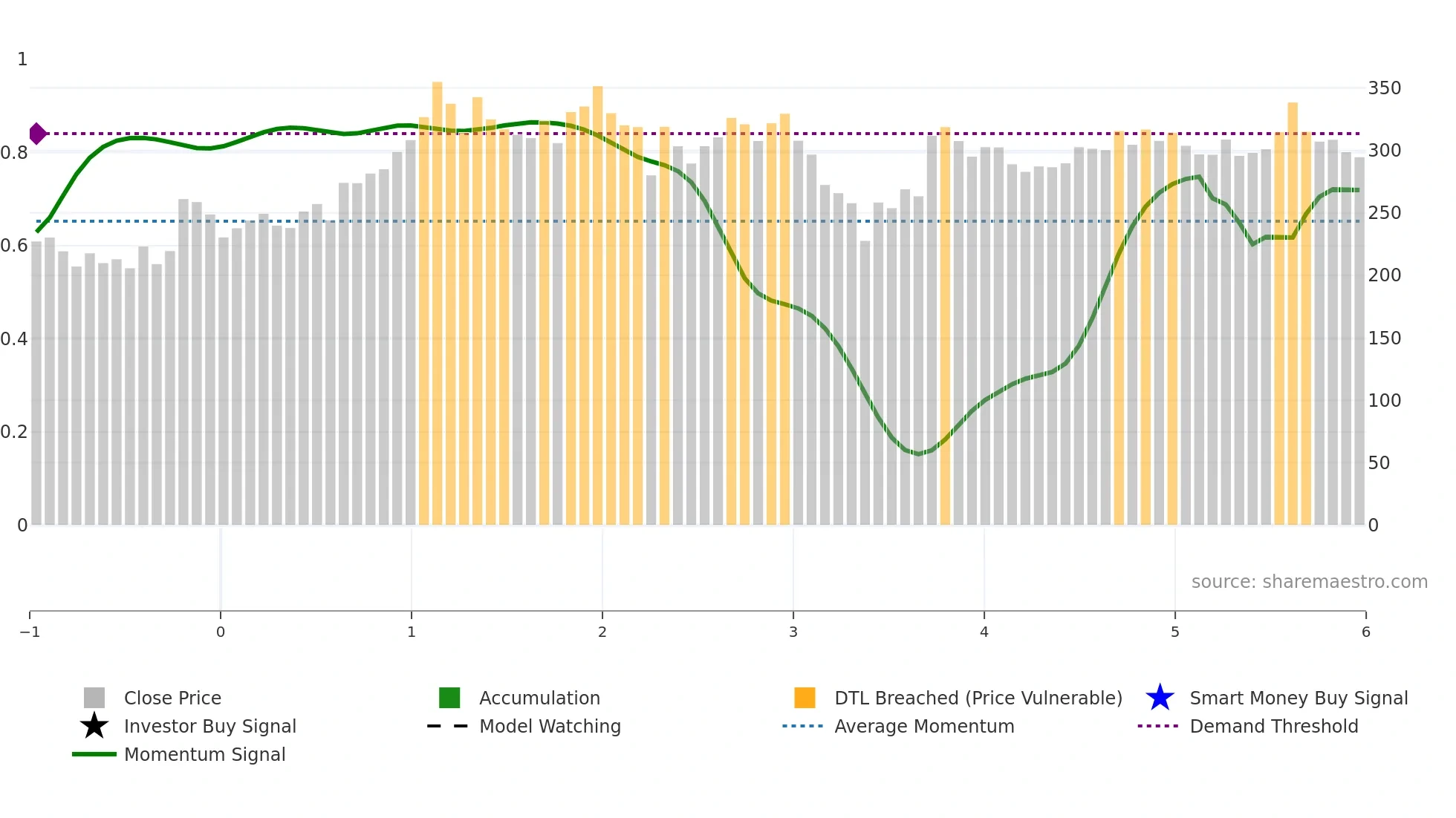 JSWINFRA weekly Smart Money chart