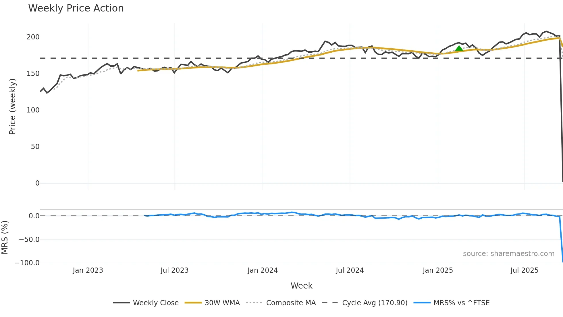 HET weekly Price Action chart, closing 2025-09-19