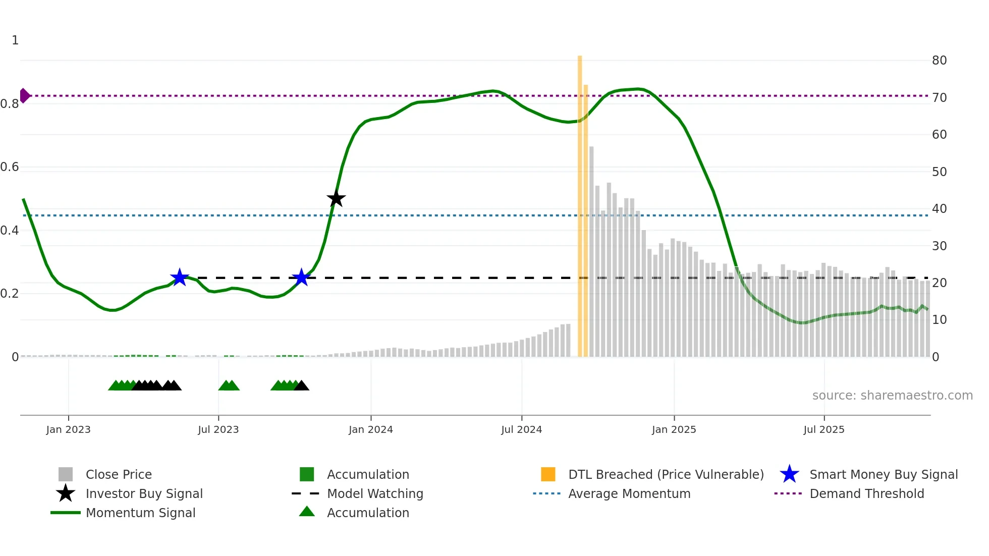 SHEKHAWATI weekly Smart Money chart