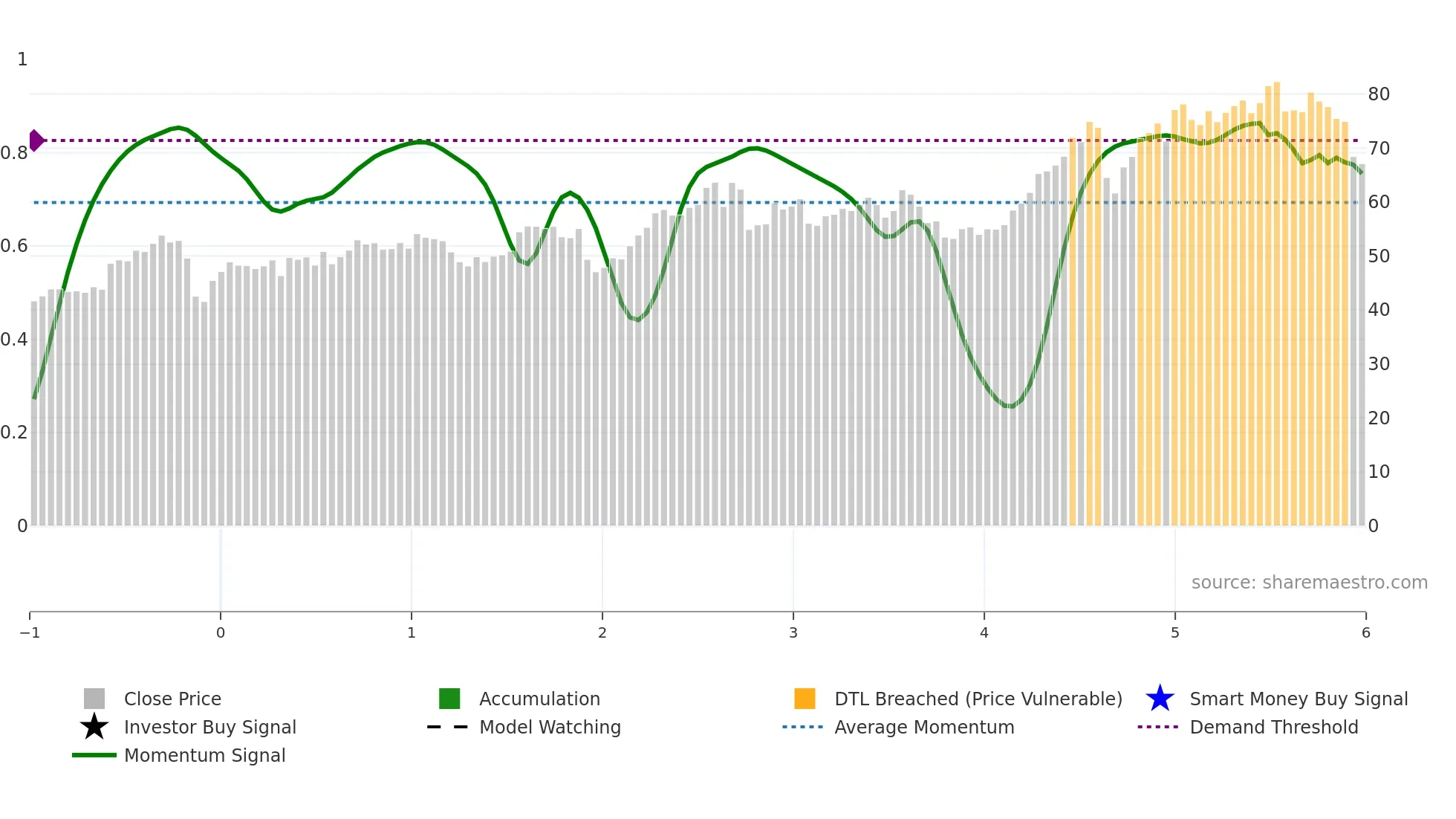 BNP weekly Smart Money chart