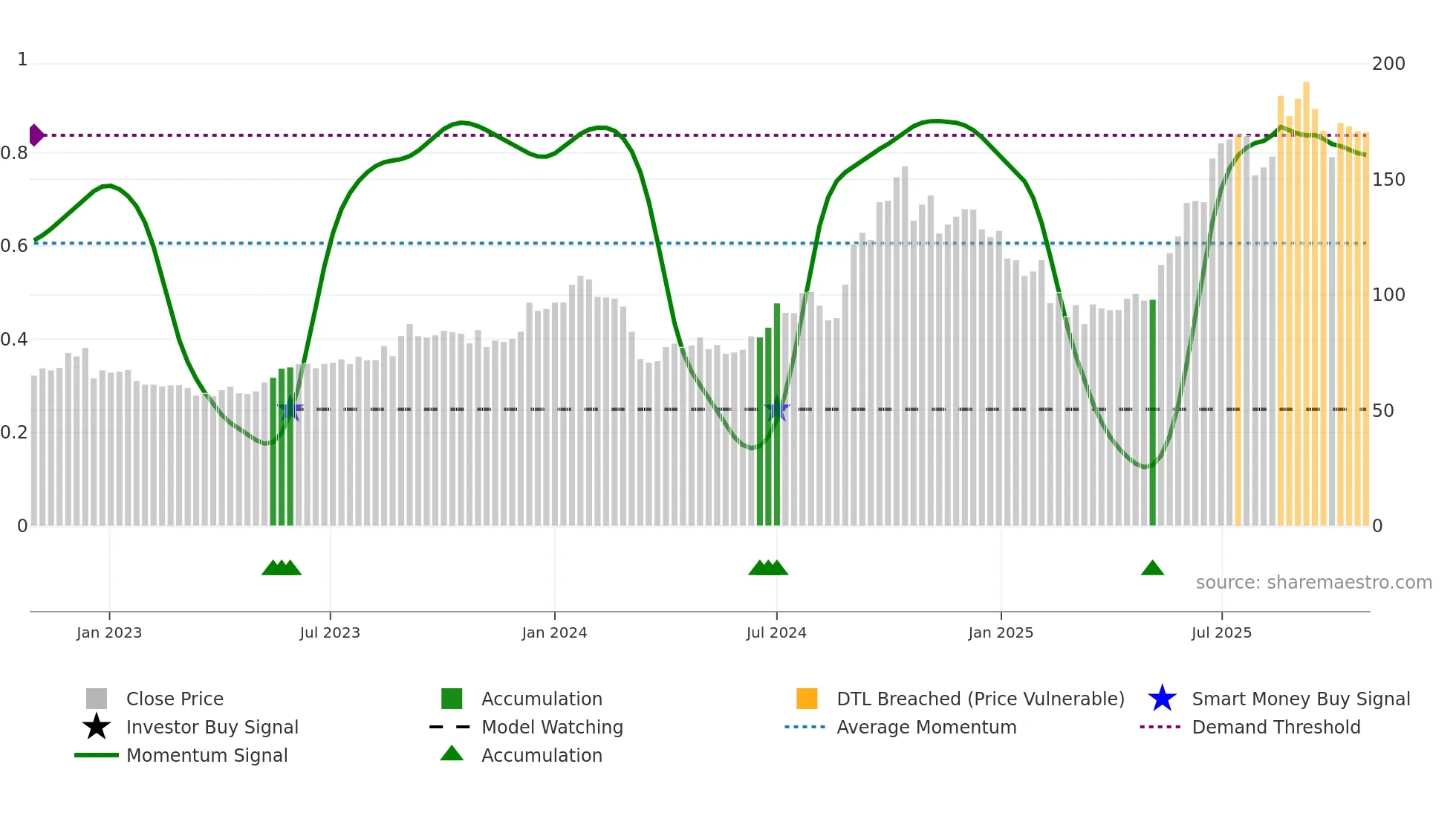 JMFINANCIL weekly Smart Money chart
