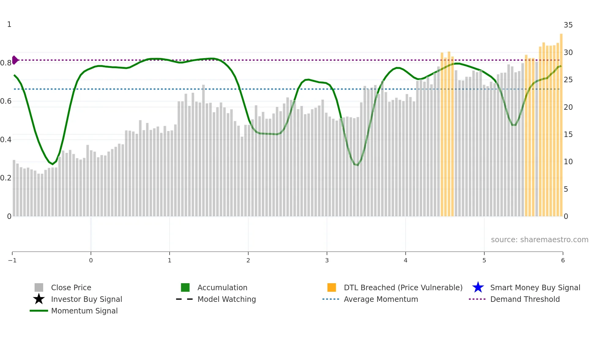 300926 weekly Smart Money chart