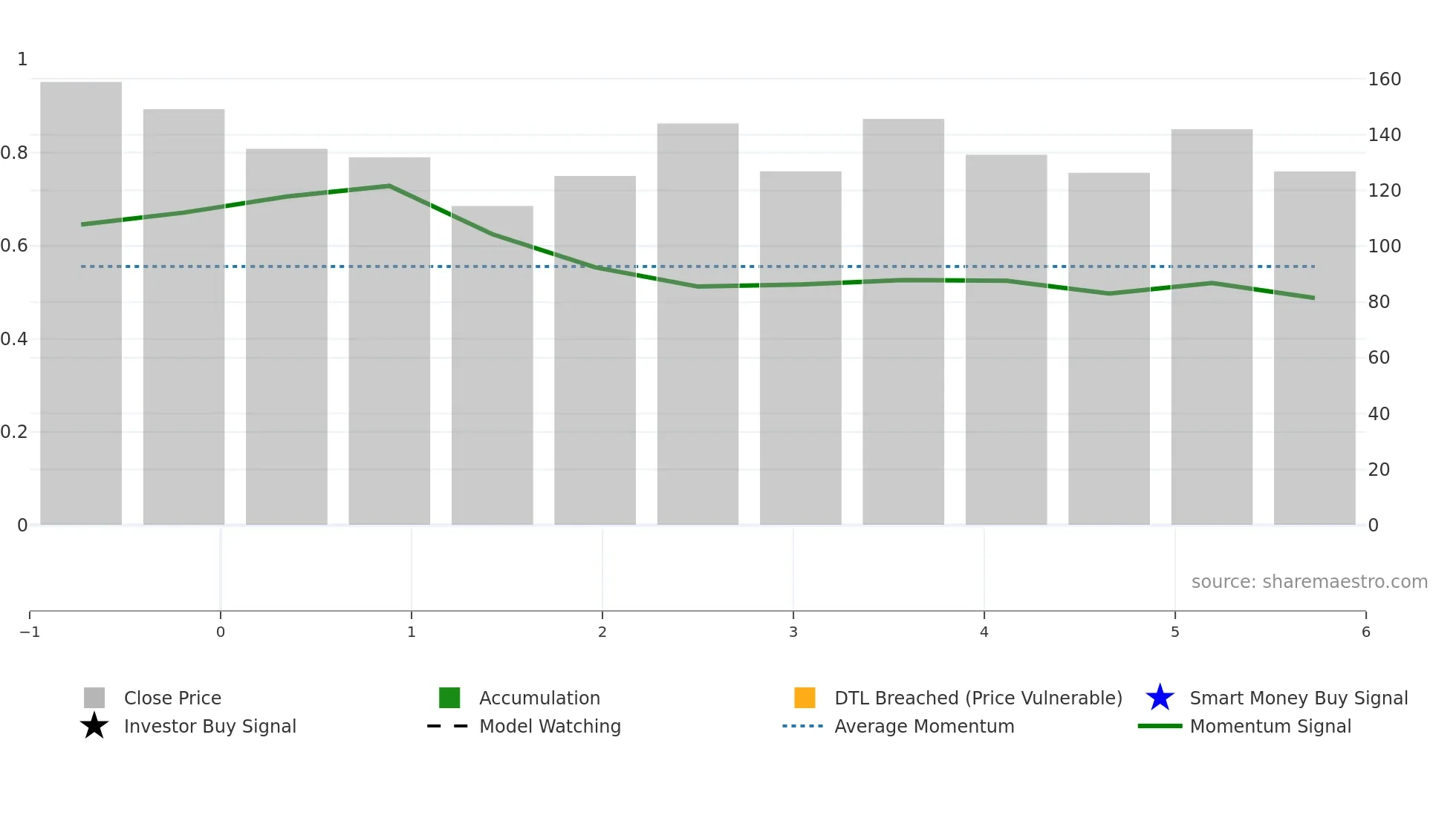 CRCL weekly Smart Money chart