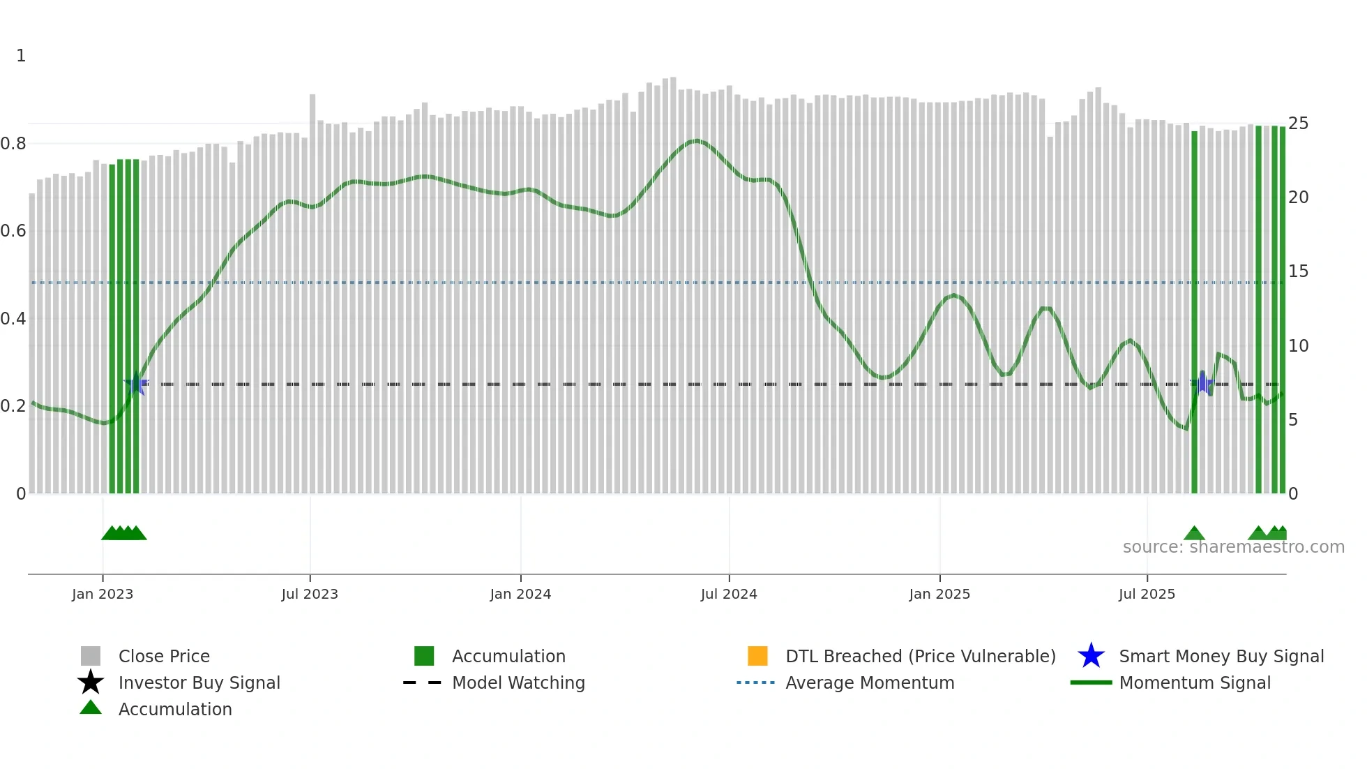 1604 weekly Smart Money chart