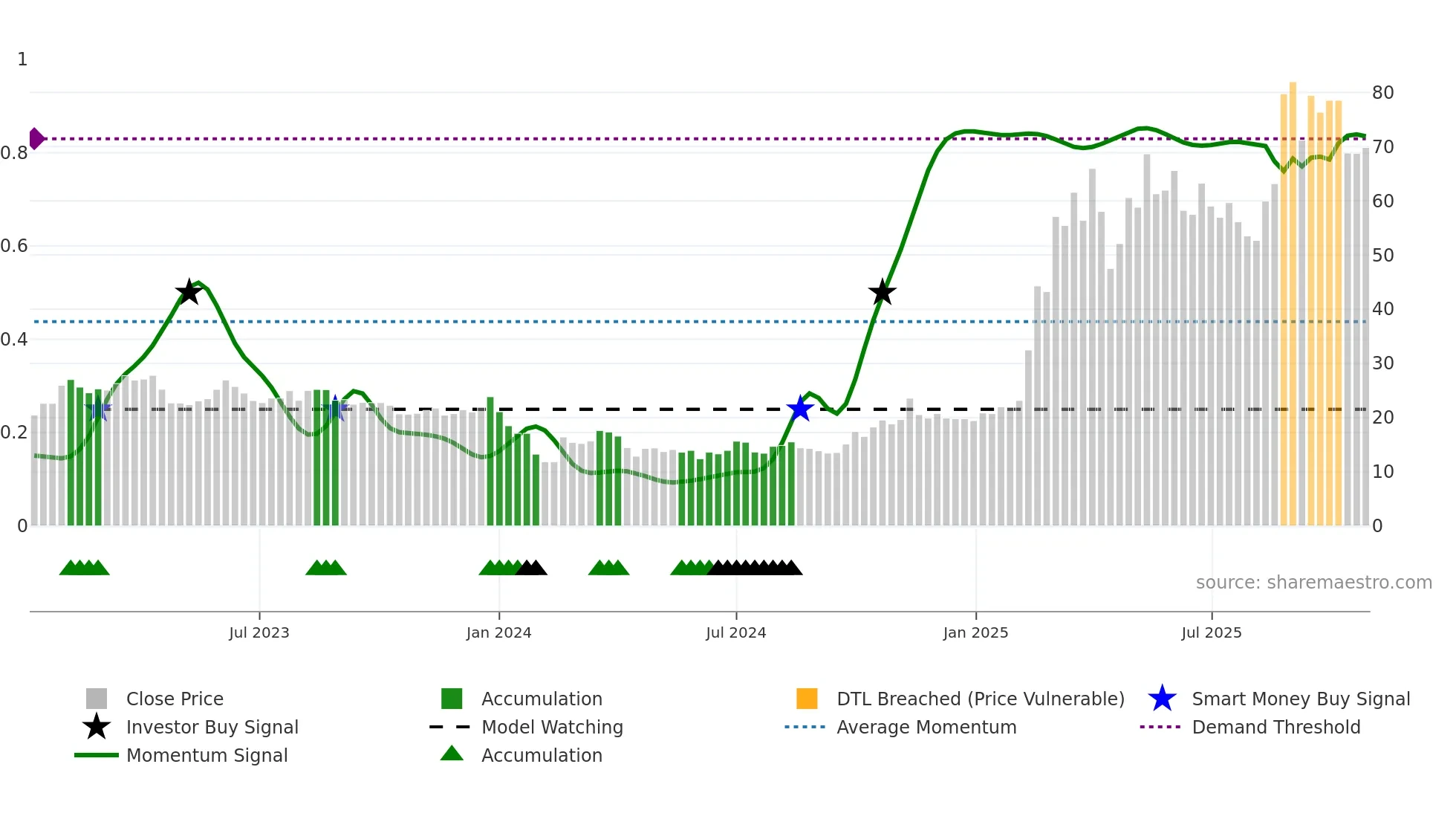 301396 weekly Smart Money chart