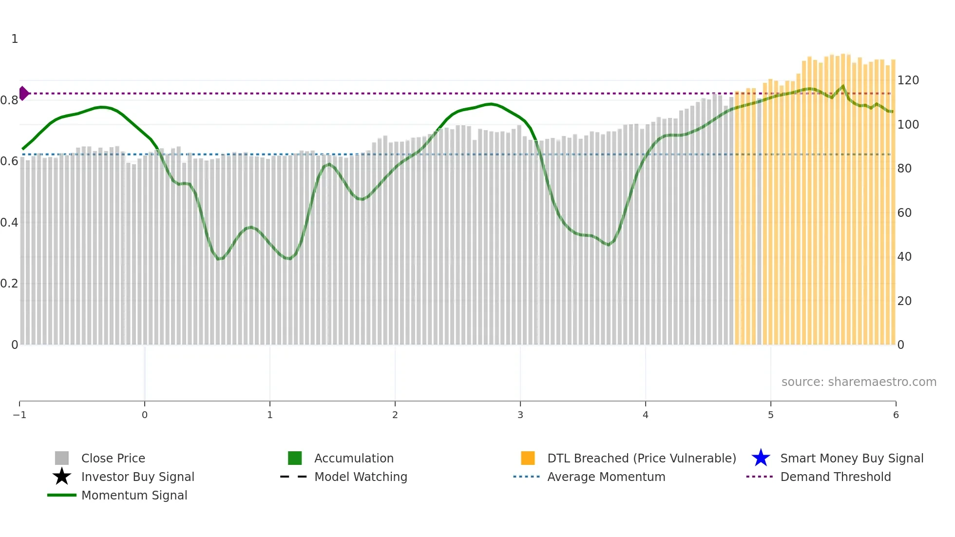 VATN weekly Smart Money chart