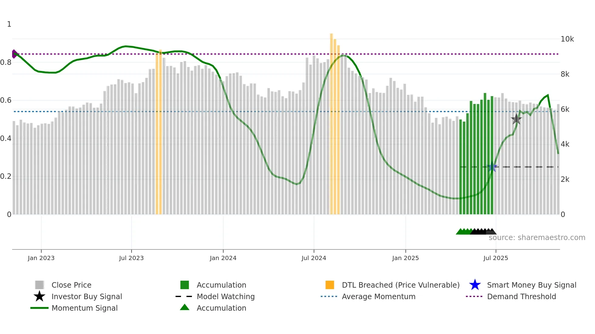 CERA weekly Smart Money chart