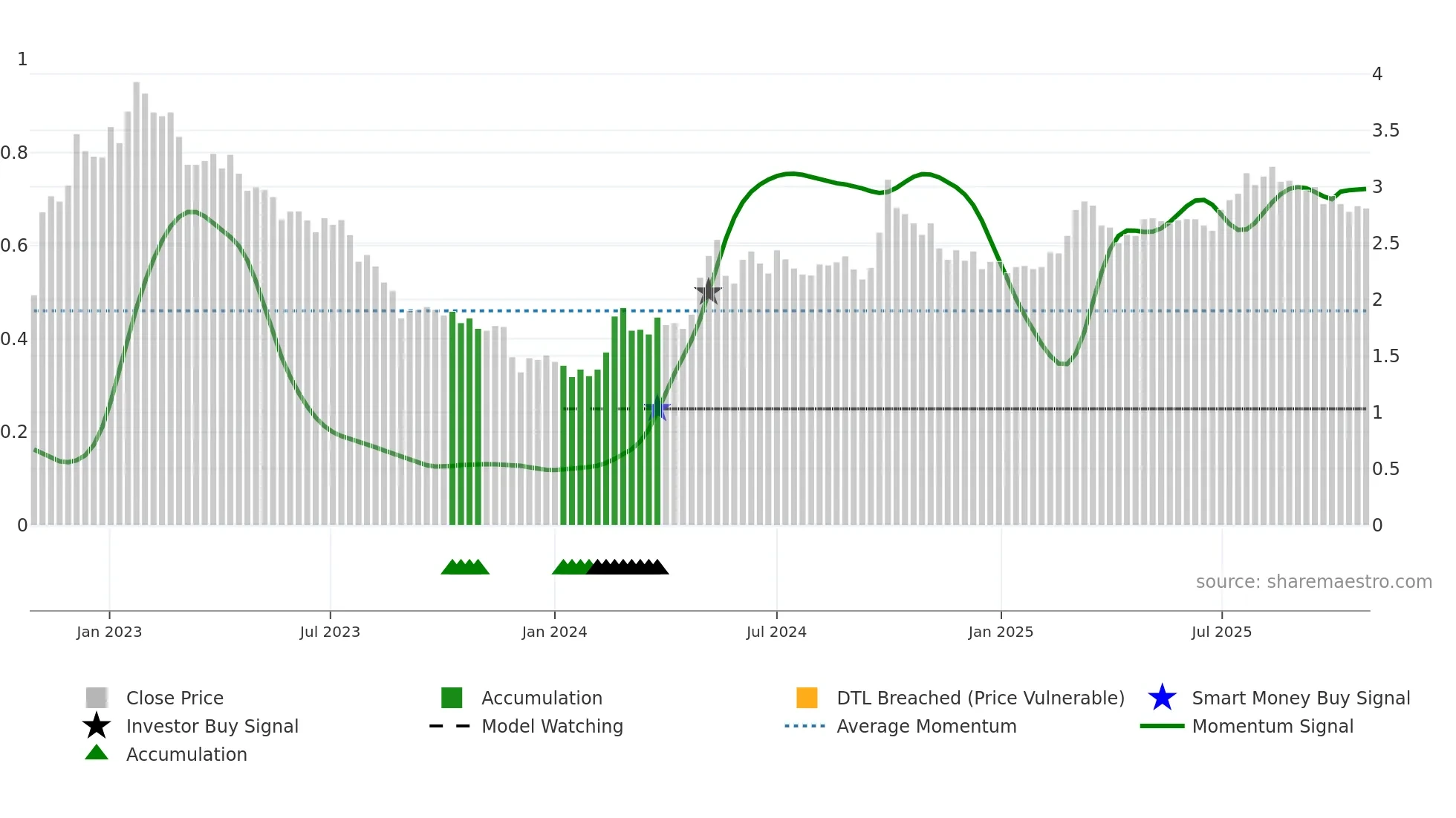 0816 weekly Smart Money chart