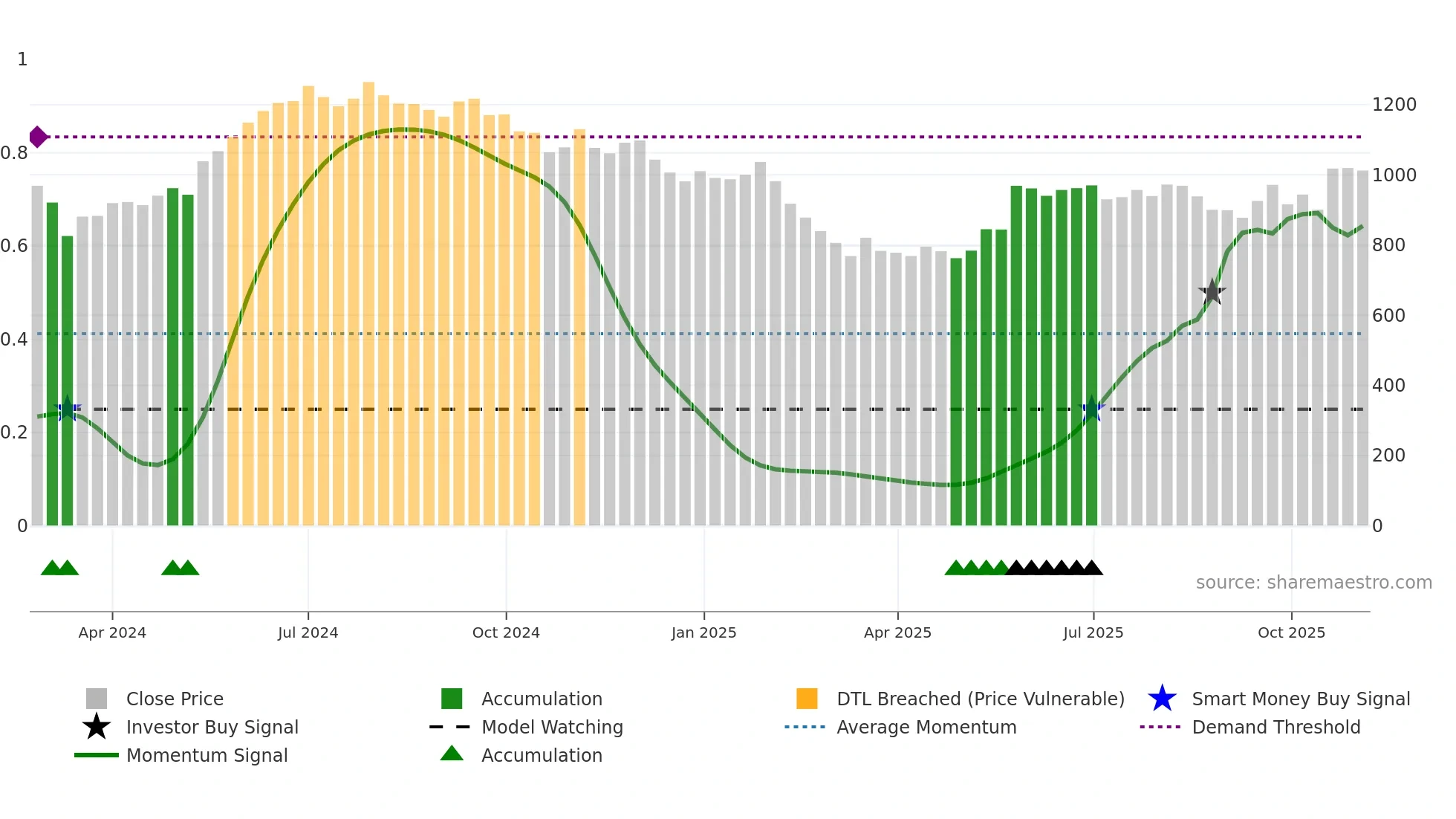 HAPPYFORGE weekly Smart Money chart