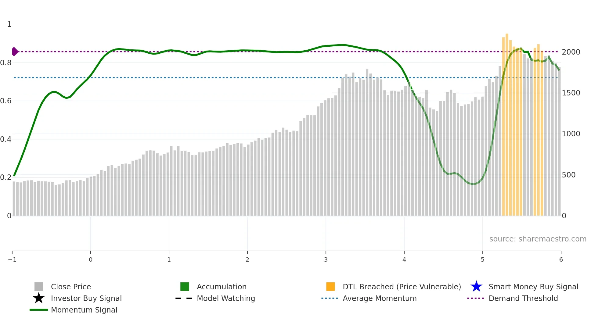 GLENMARK weekly Smart Money chart