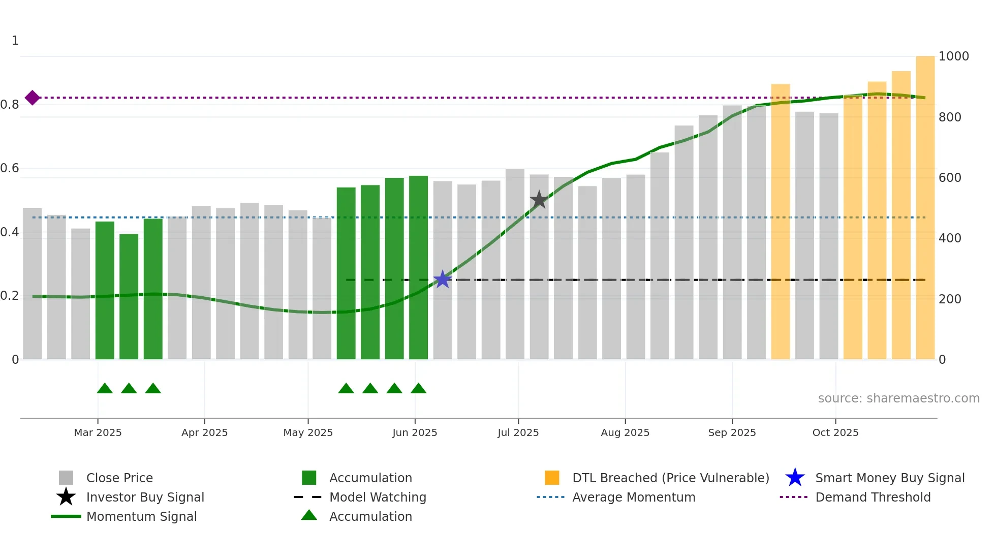 HBLENGINE weekly Smart Money chart