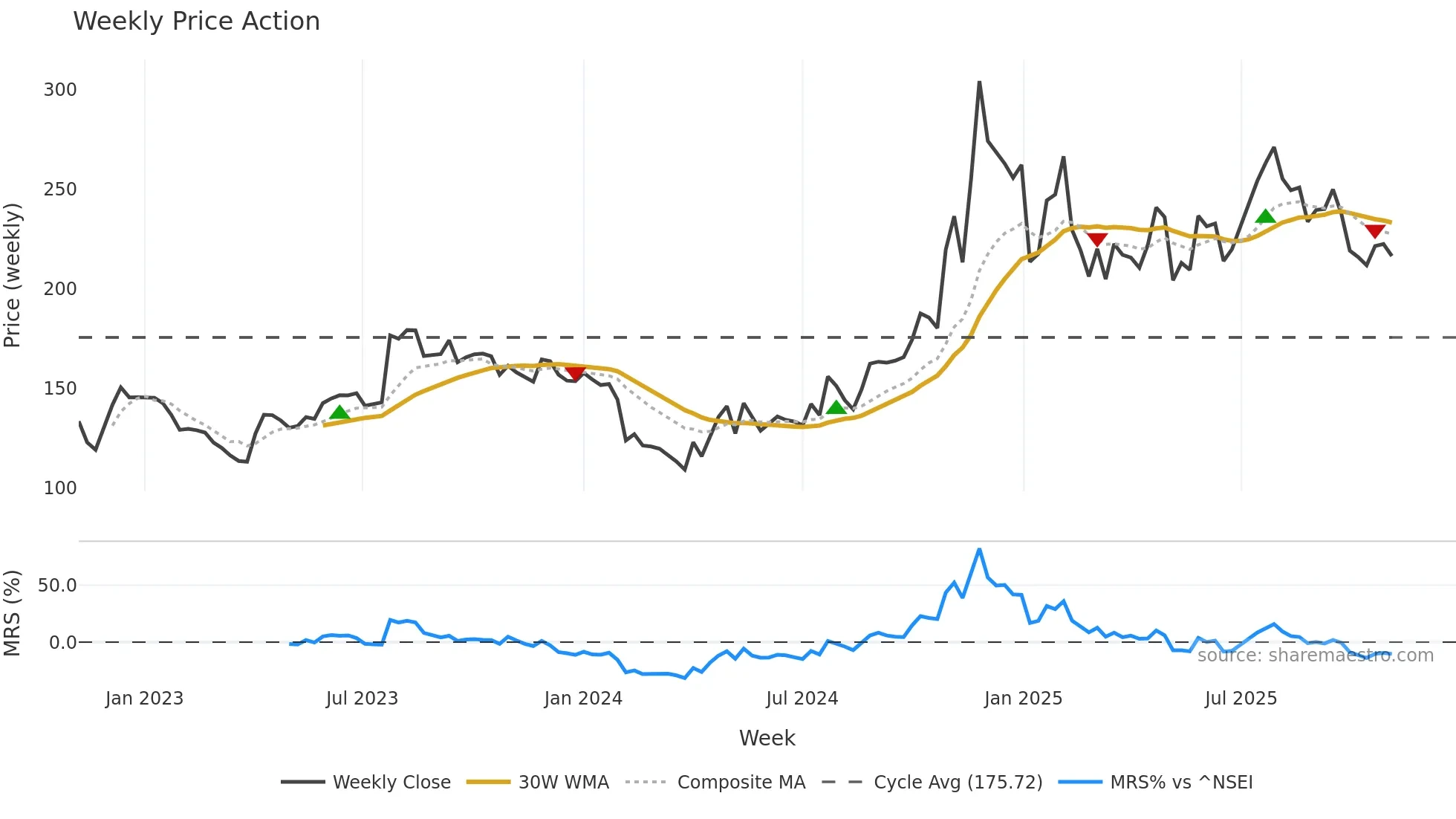 JAGSNPHARM weekly Price Action chart, closing 2025-10-27