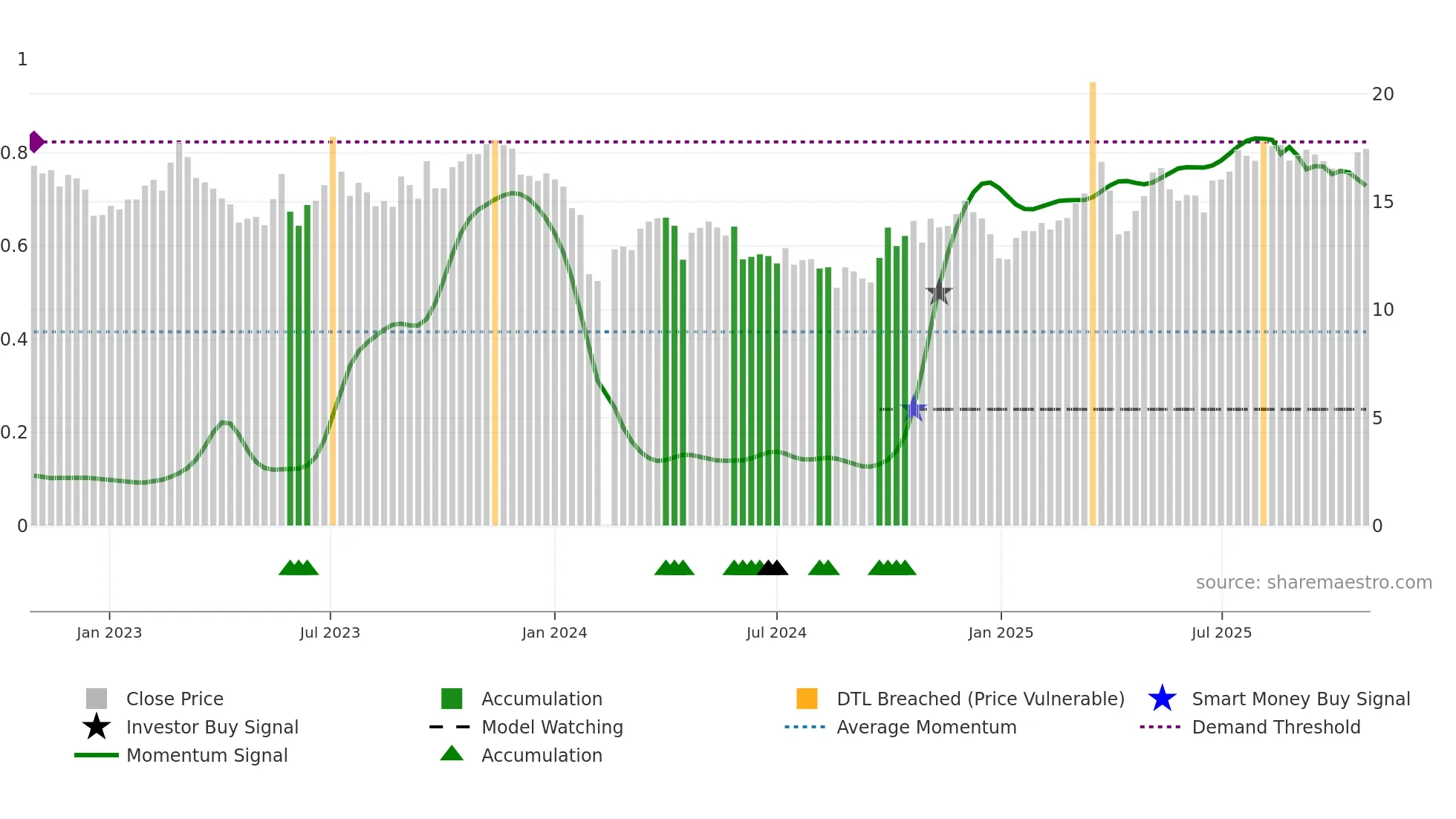 301298 weekly Smart Money chart