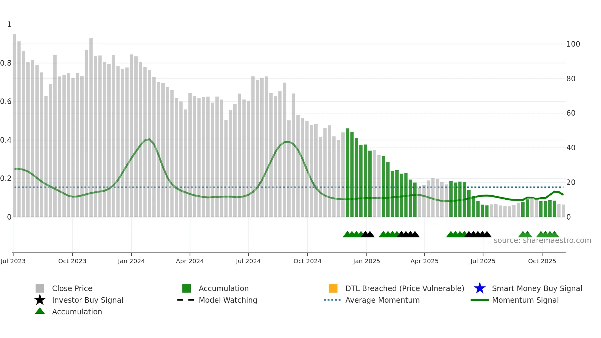 SADHNANIQ weekly Smart Money chart