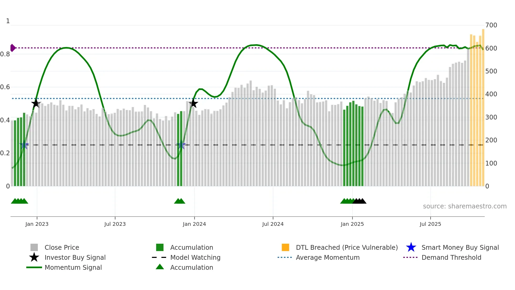 ATYM weekly Smart Money chart
