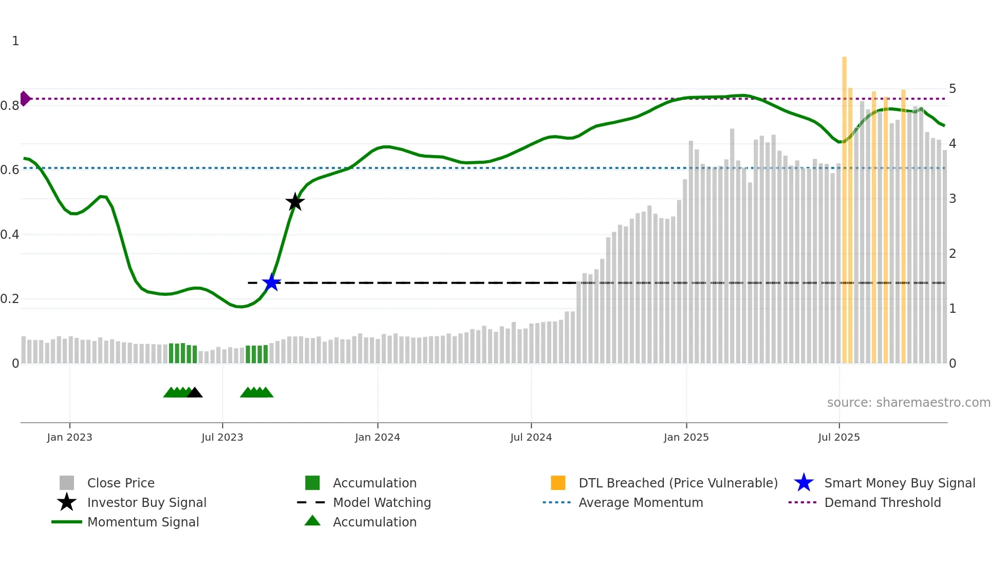 1640 weekly Smart Money chart