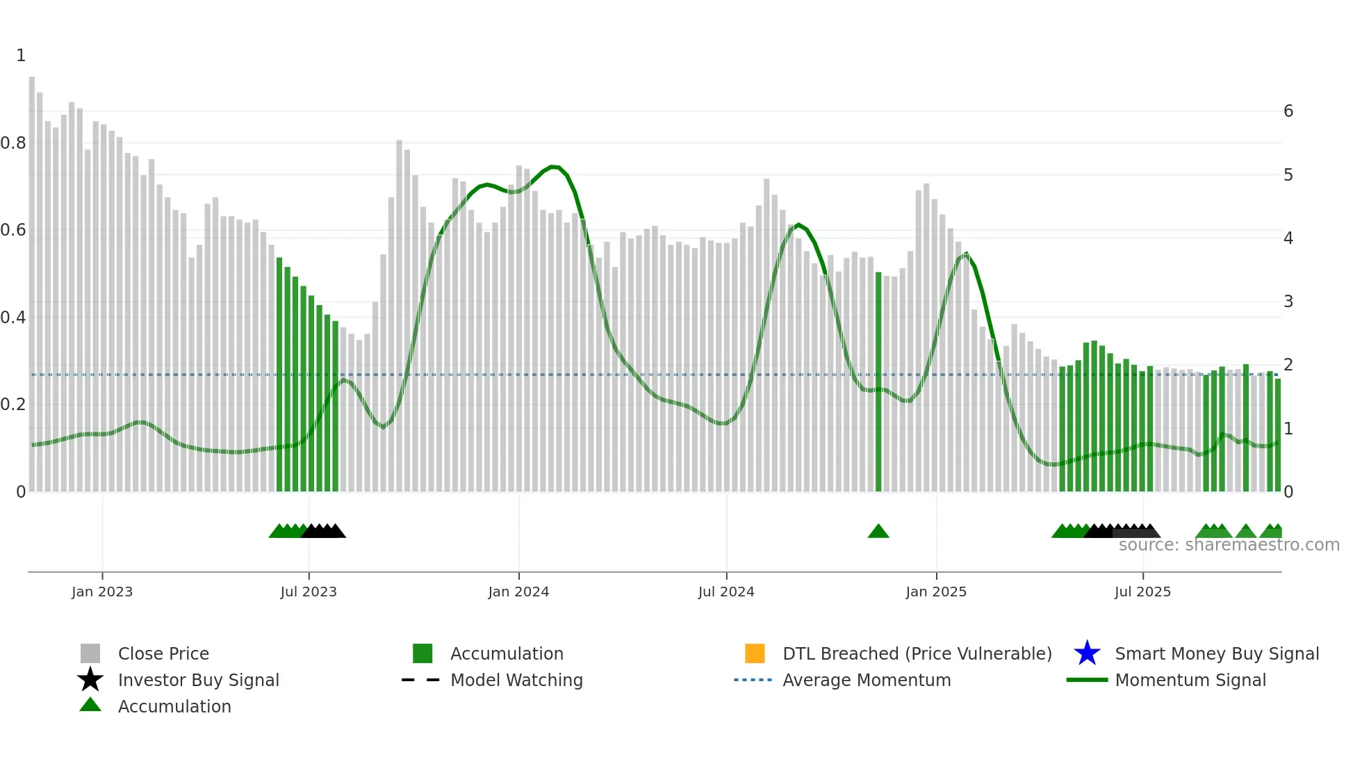 ANKITMETAL weekly Smart Money chart