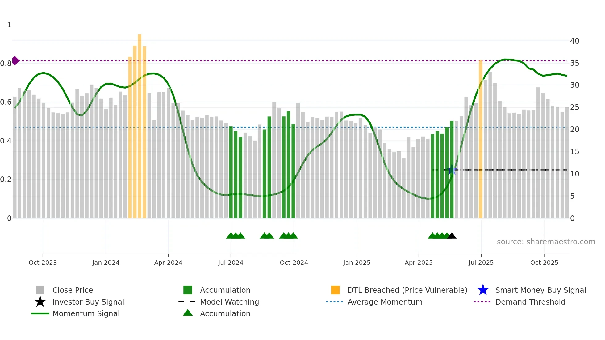 SINDHUTRAD weekly Smart Money chart