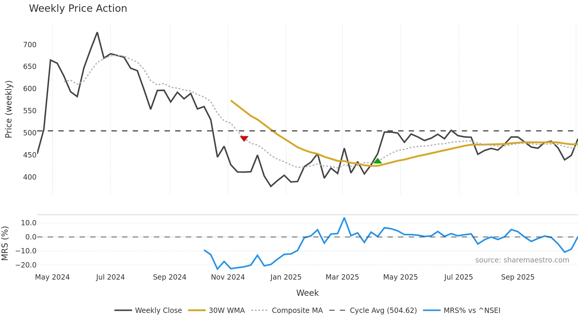 JSFB weekly Price Action chart, closing 2025-10-27