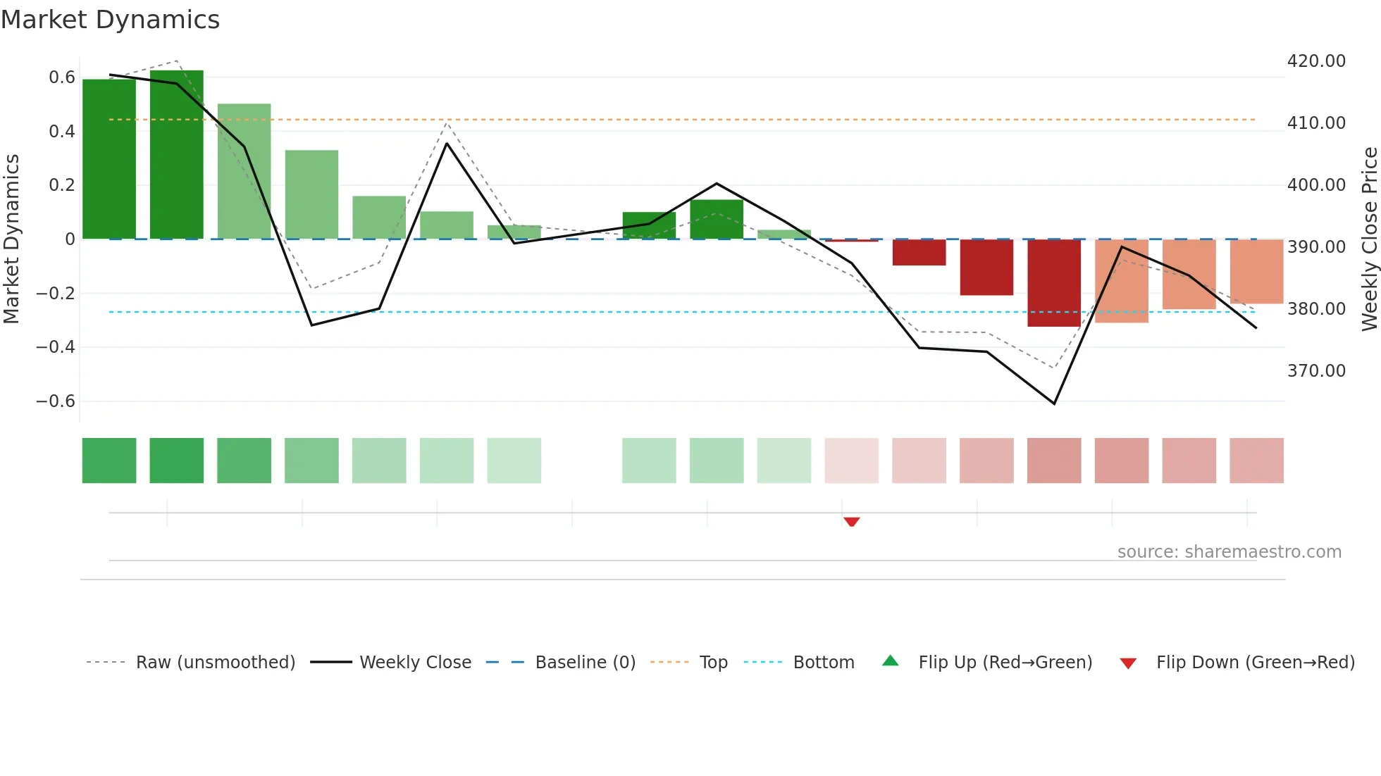 KALPATARU weekly Market Dynamics chart
