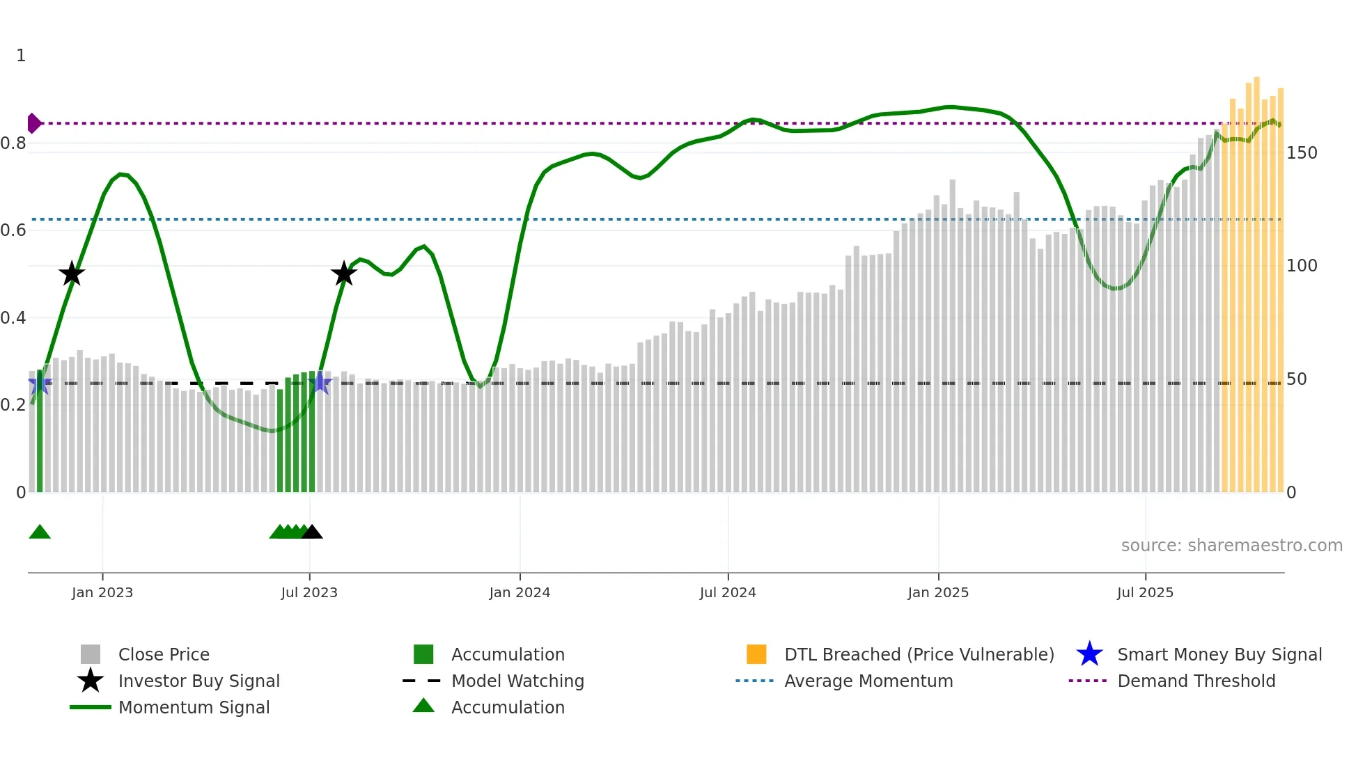 TFBANK weekly Smart Money chart