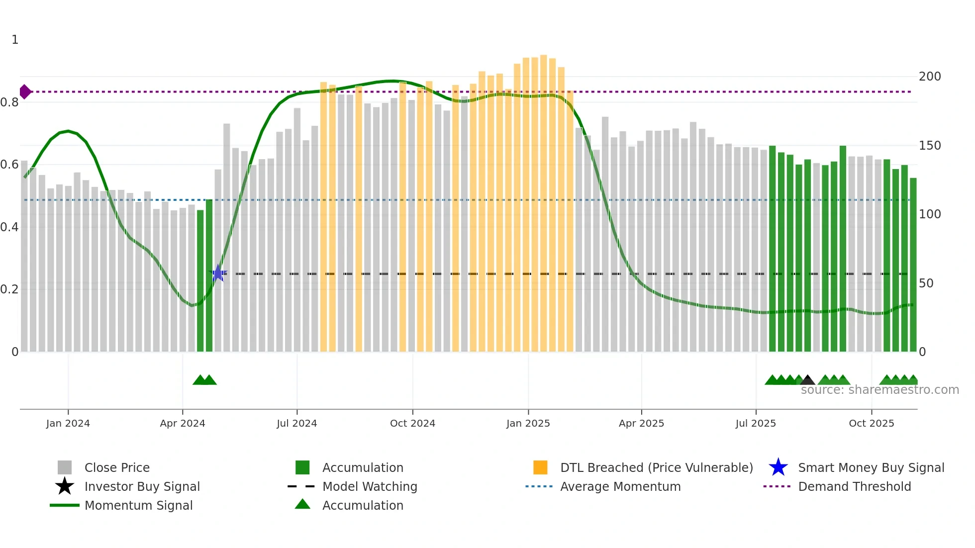 MADHUSUDAN weekly Smart Money chart