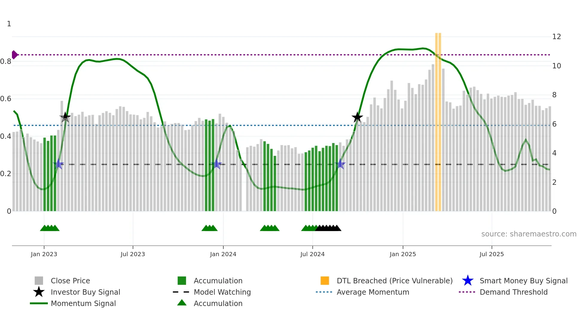 300449 weekly Smart Money chart