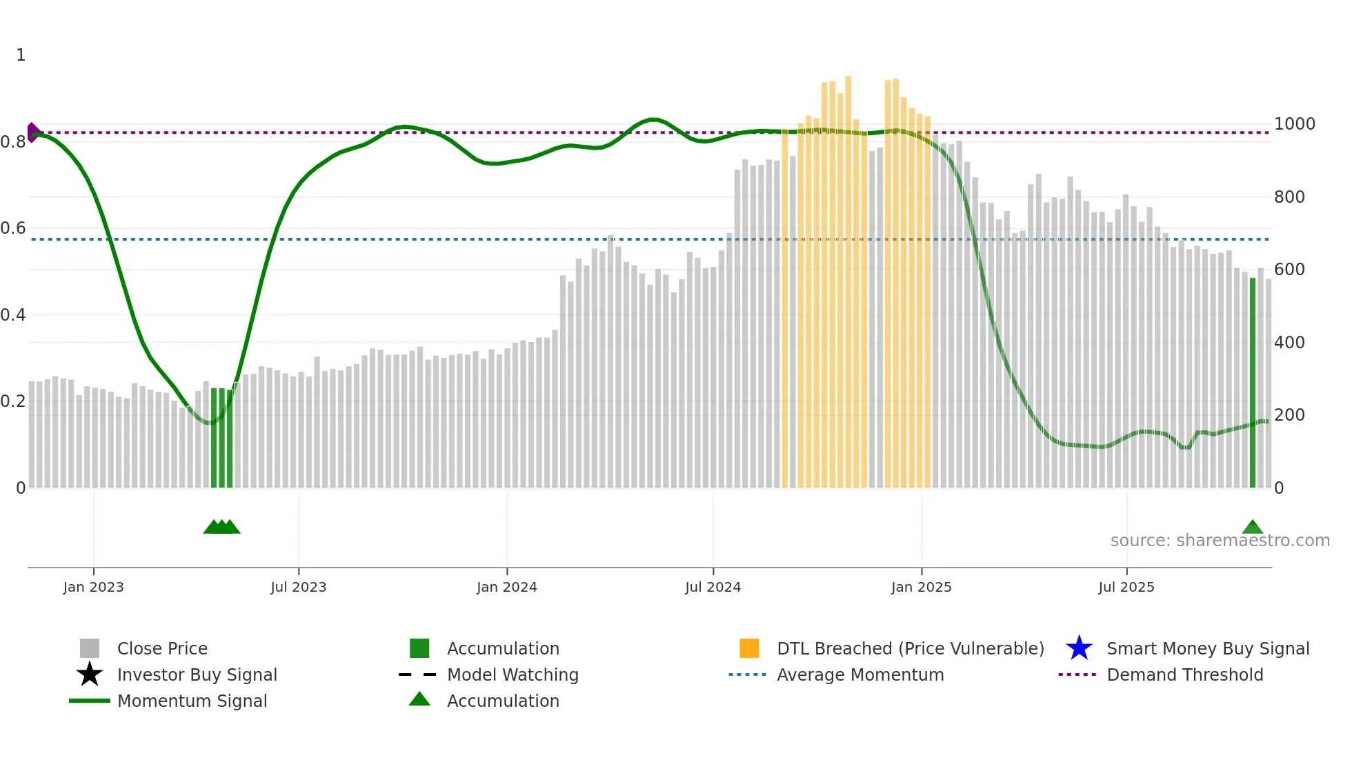 CHEMFAB weekly Smart Money chart