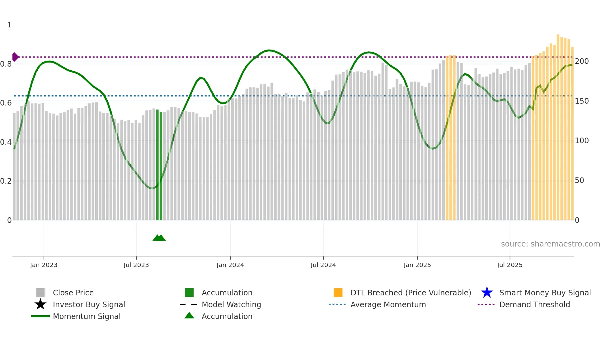 ABBV weekly Smart Money chart