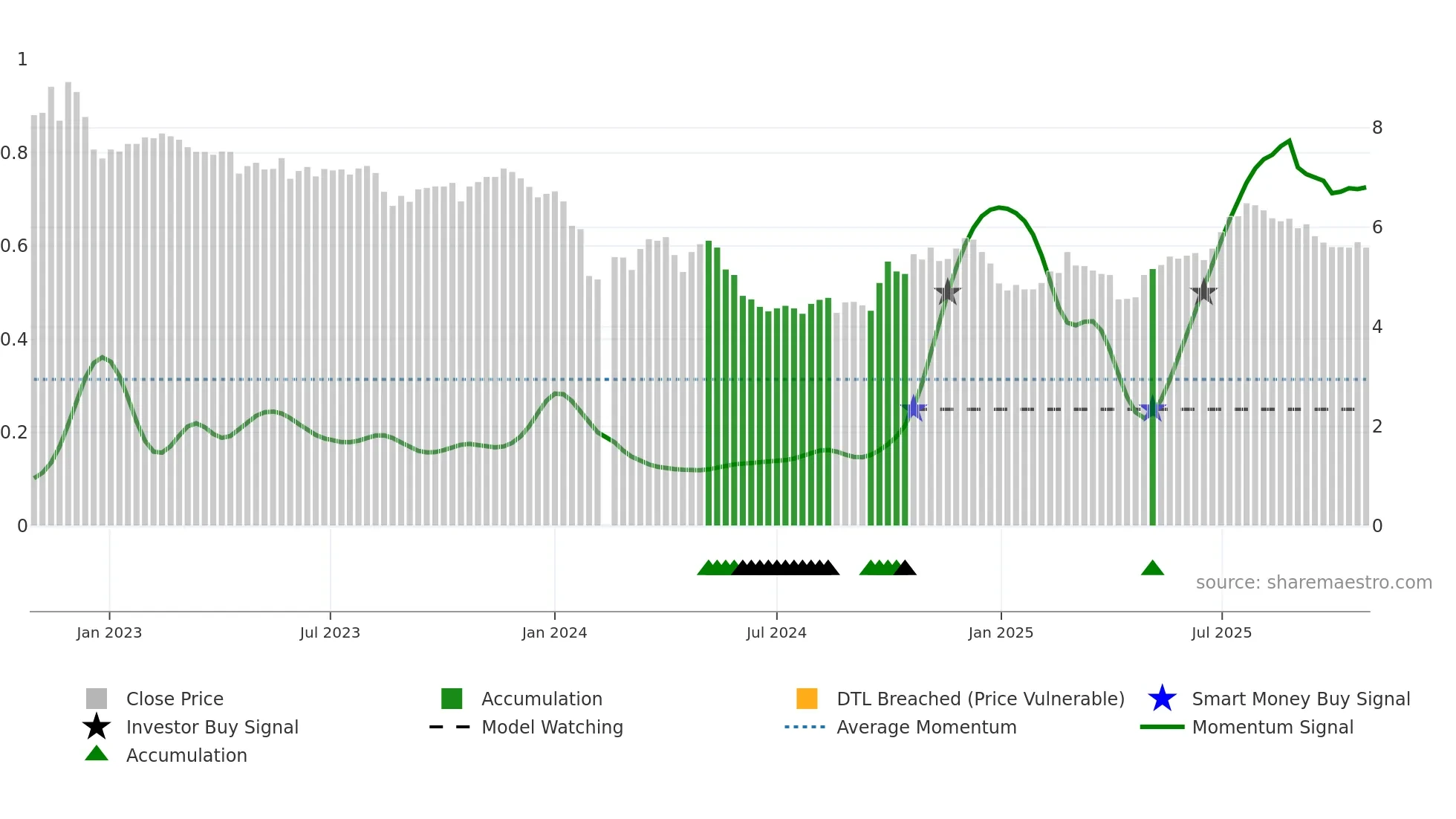 002382 weekly Smart Money chart