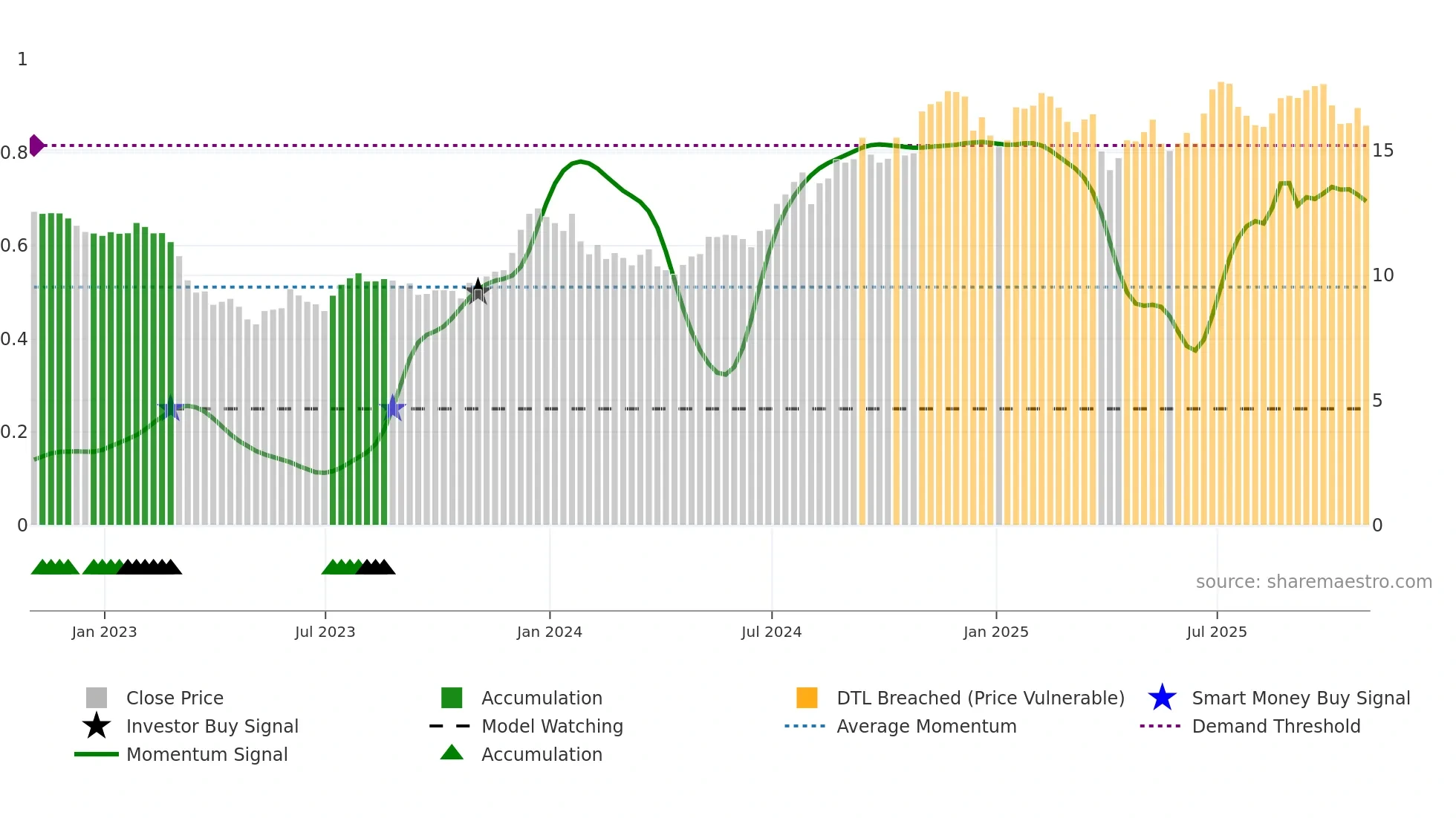 CBAN weekly Smart Money chart