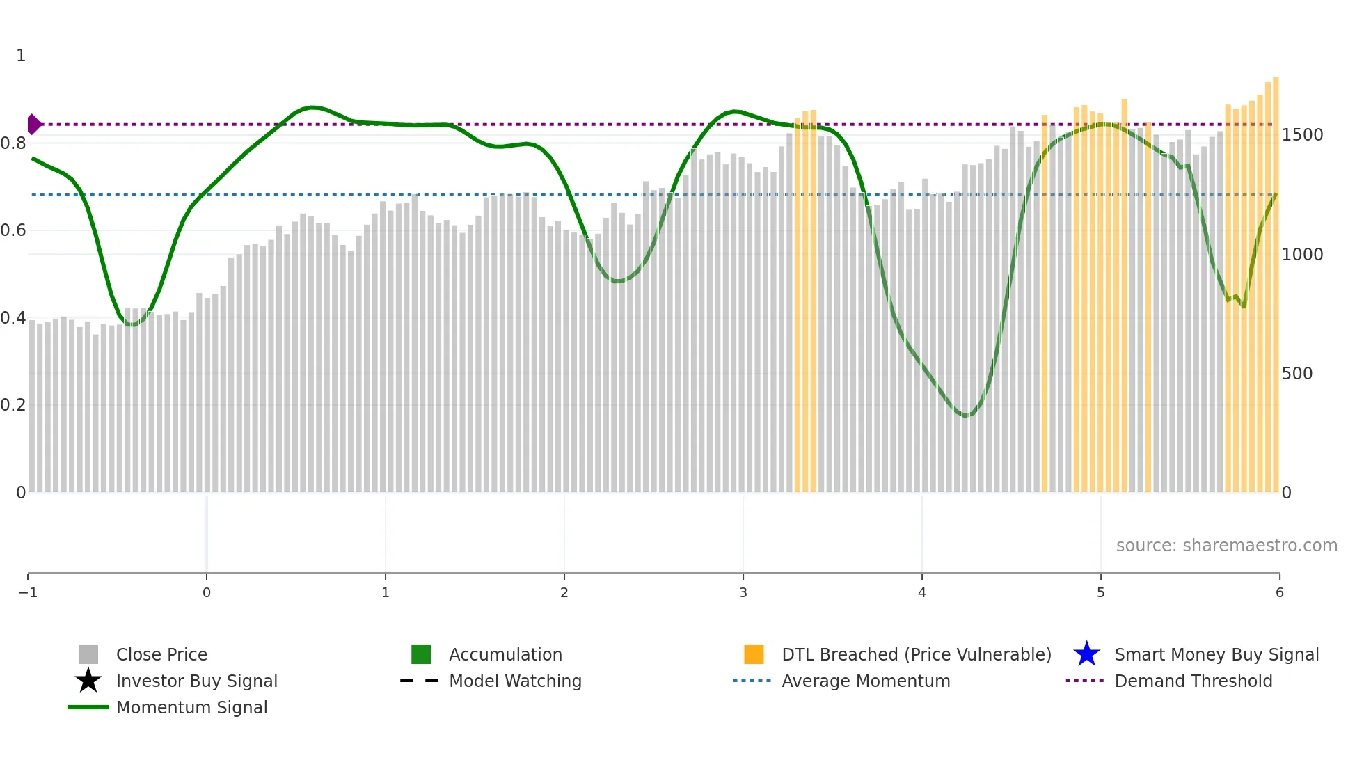 CHOLAFIN weekly Smart Money chart