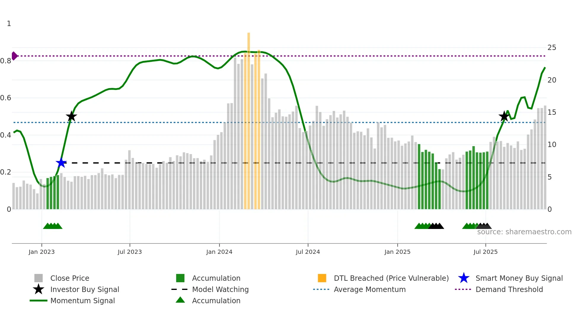 IMNM weekly Smart Money chart