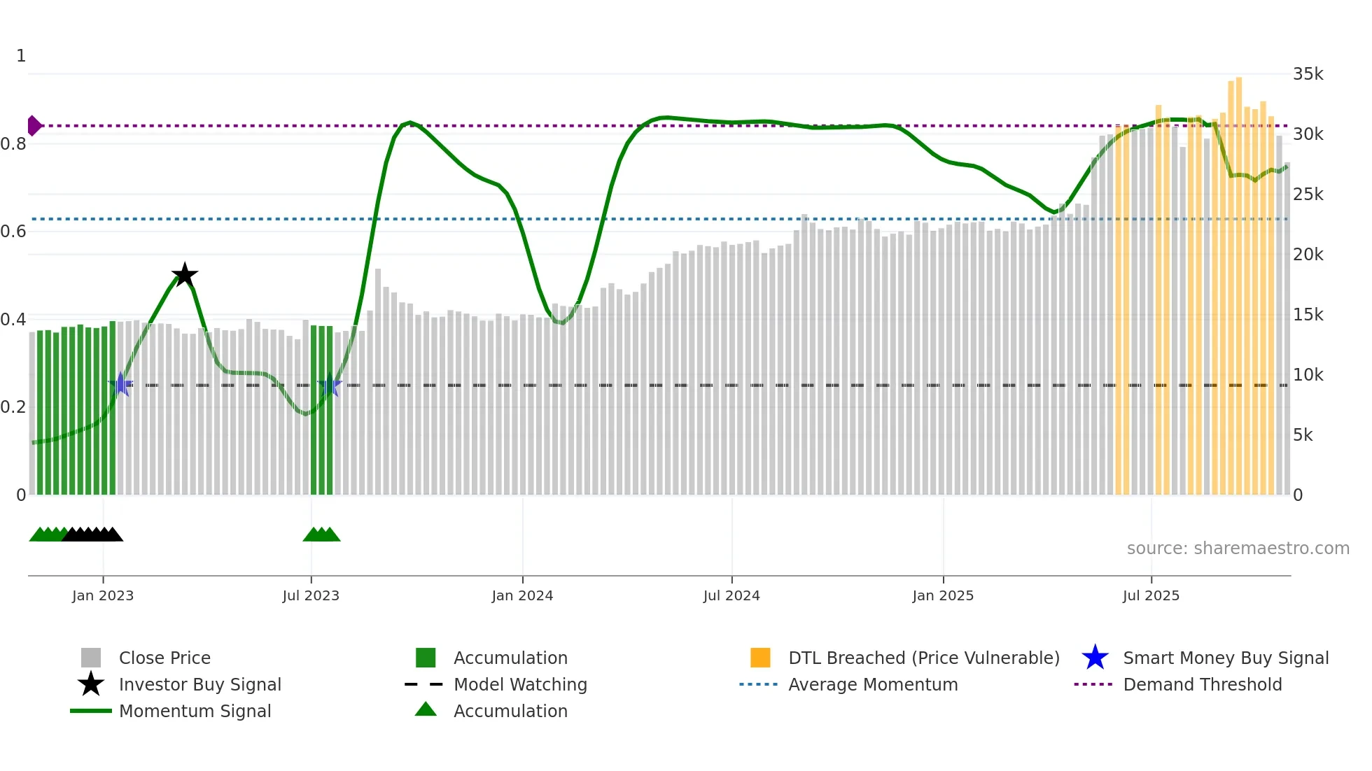 192400 weekly Smart Money chart