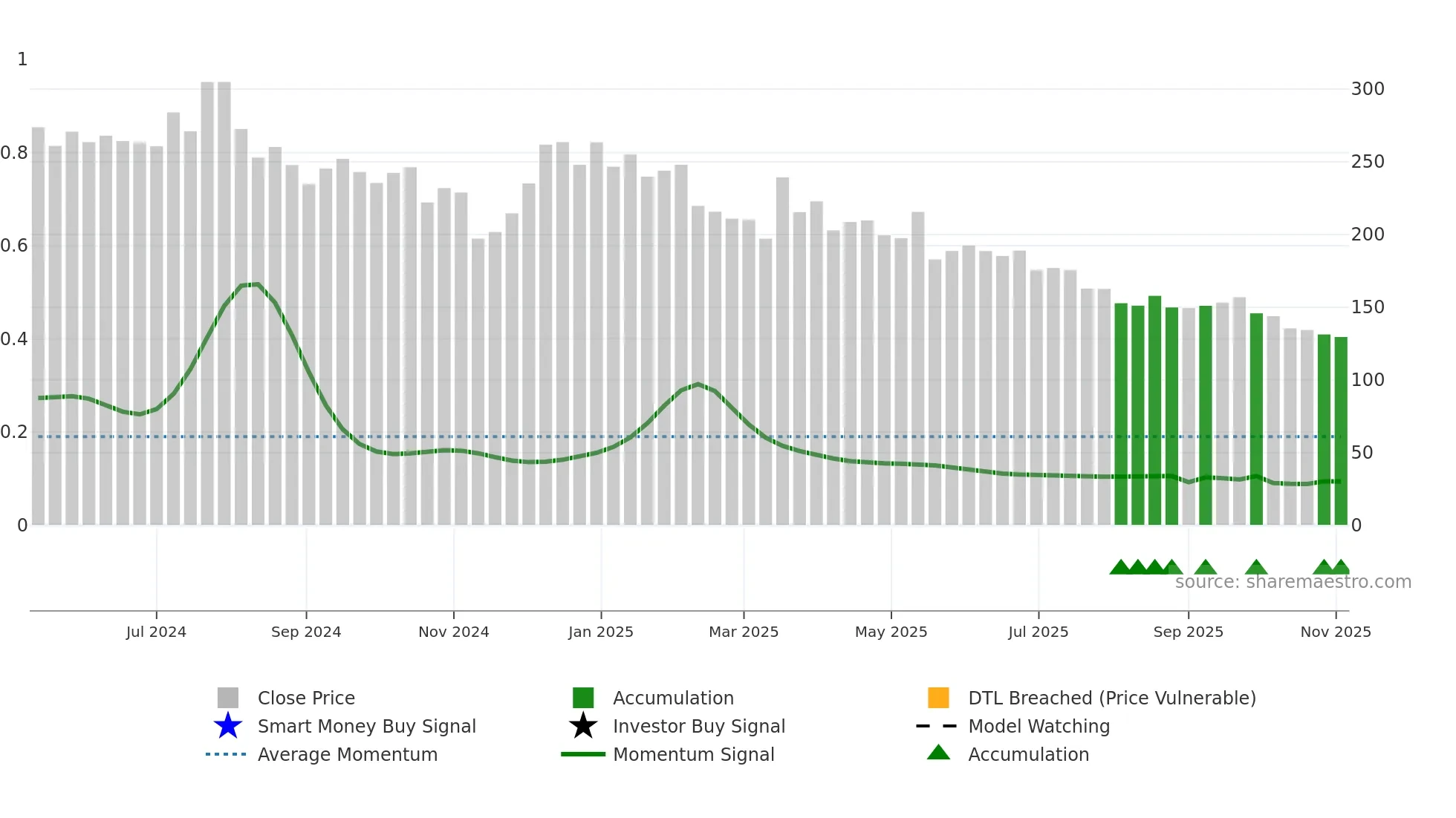 RKSWAMY weekly Smart Money chart