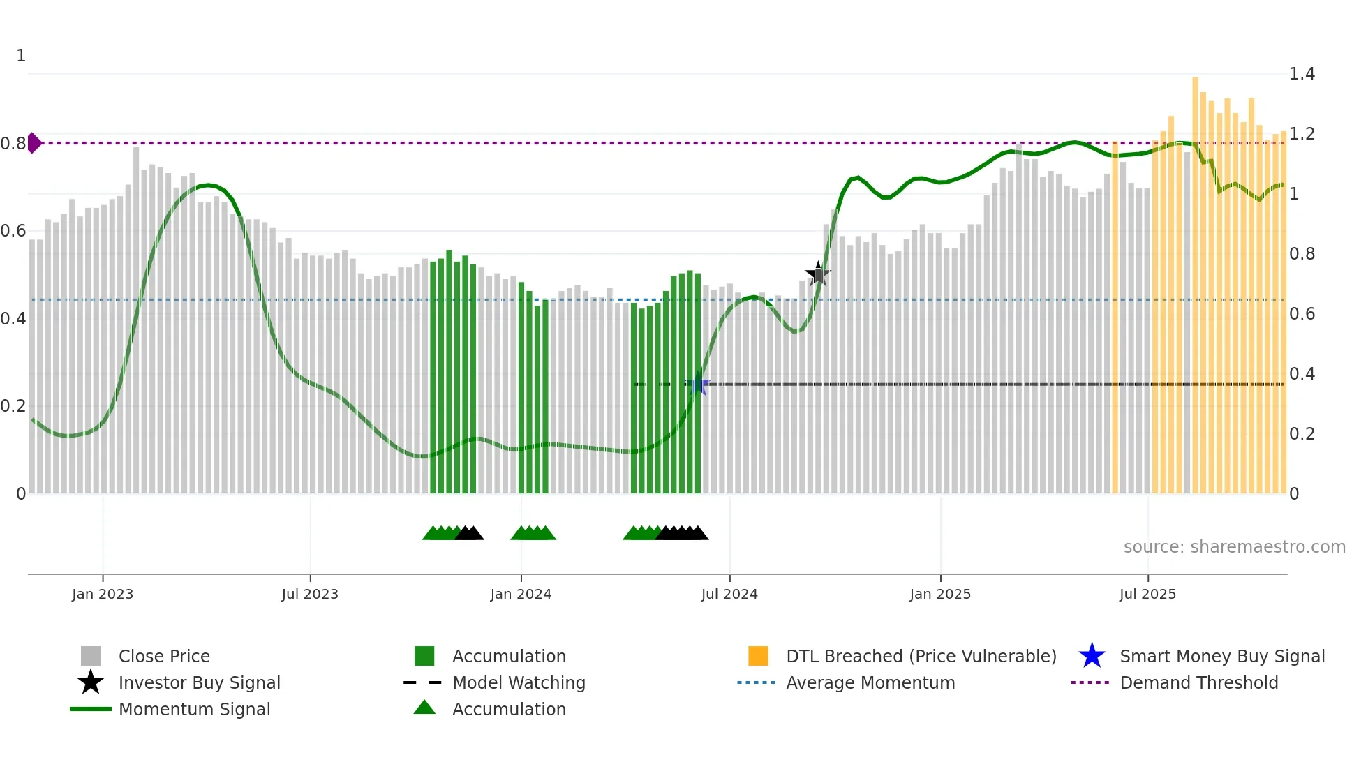 1117 weekly Smart Money chart