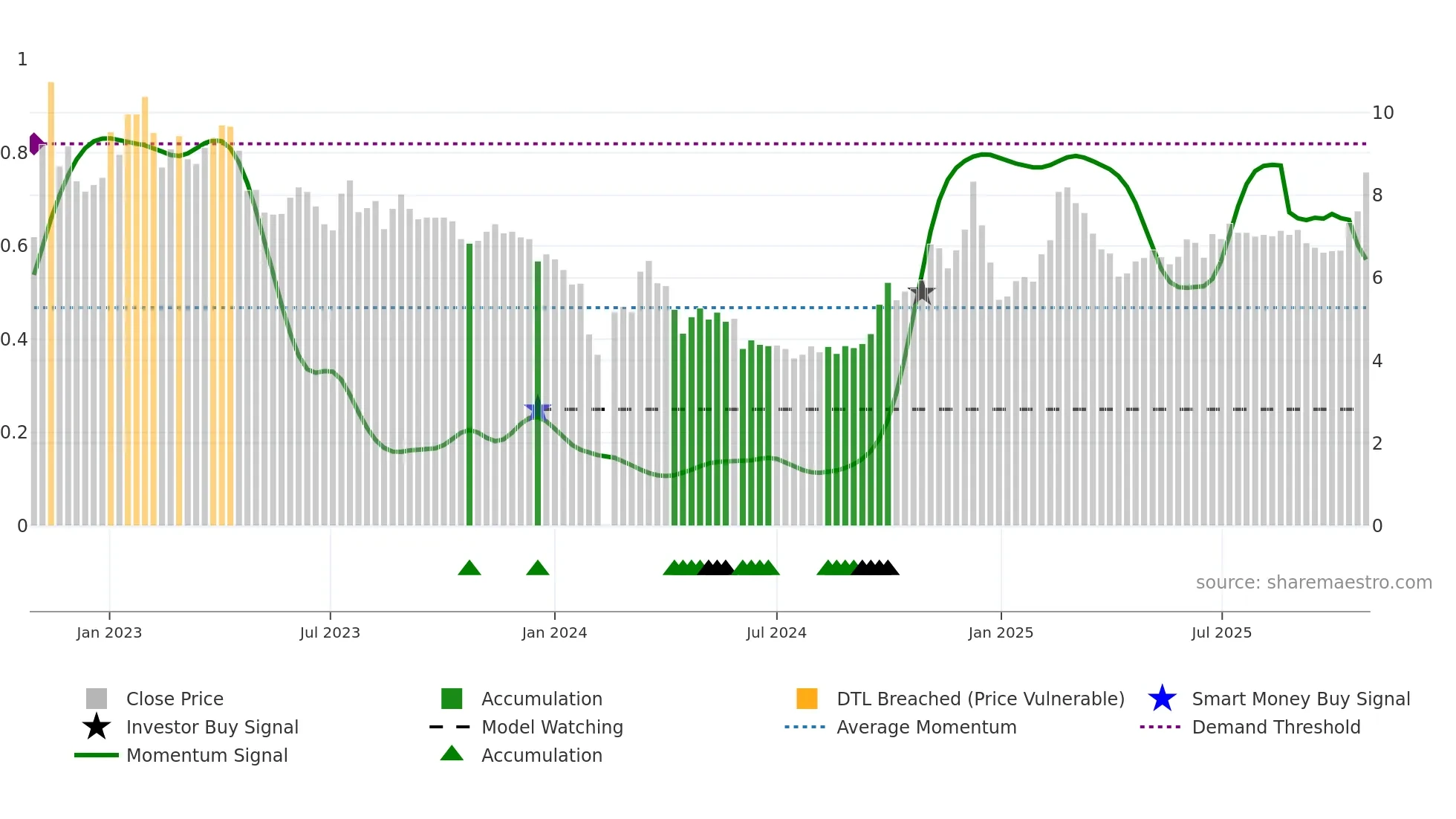 002474 weekly Smart Money chart