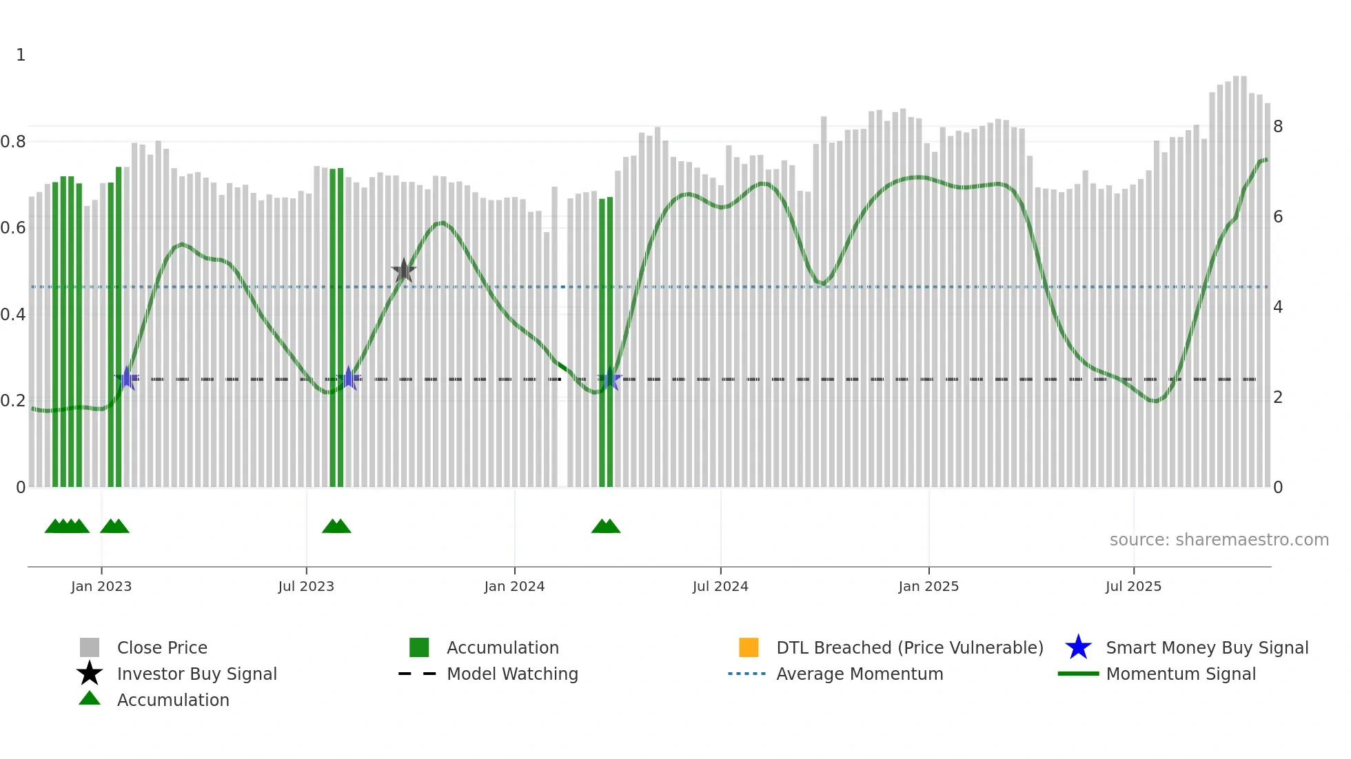 002064 weekly Smart Money chart